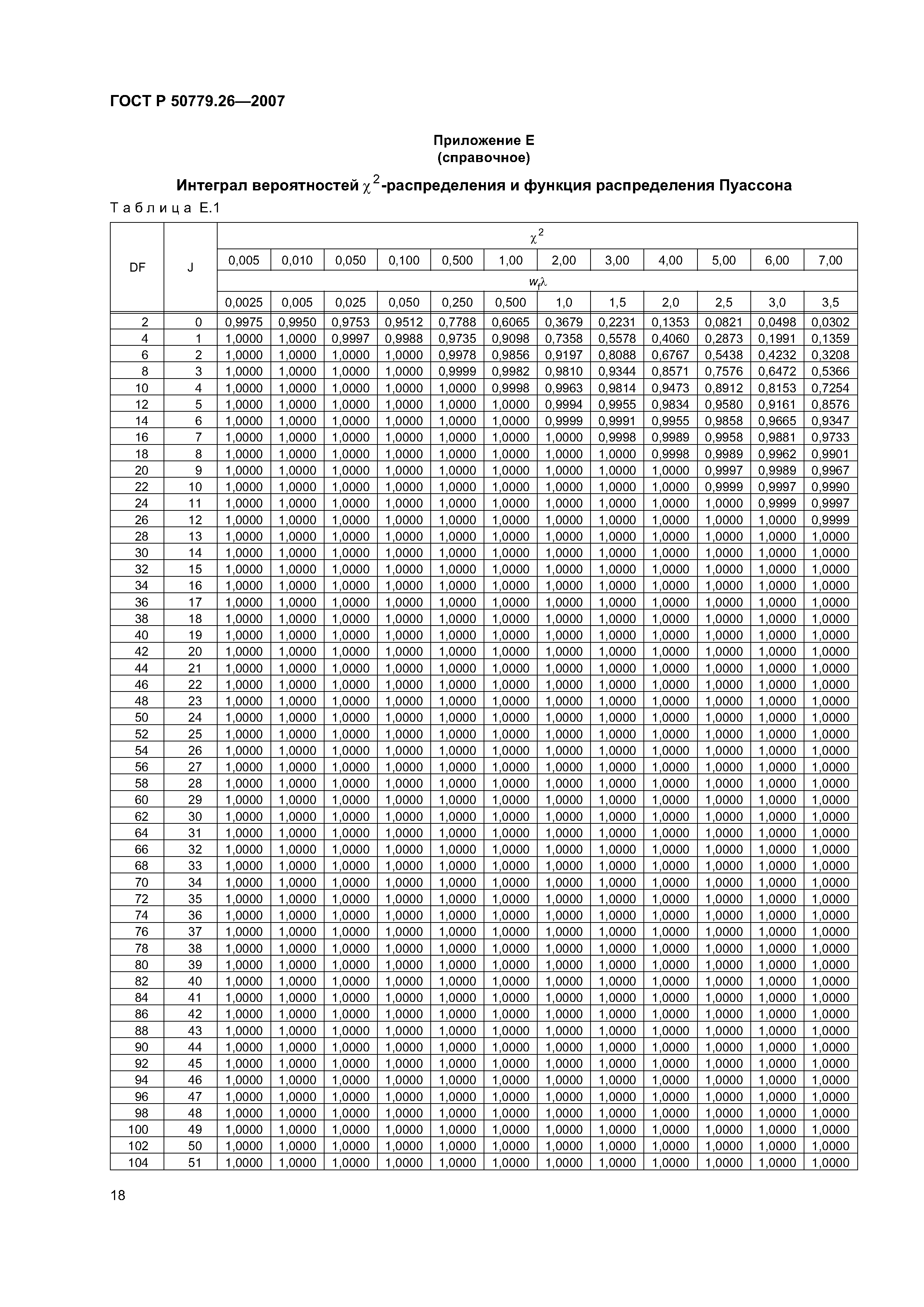 ГОСТ Р 50779.26-2007