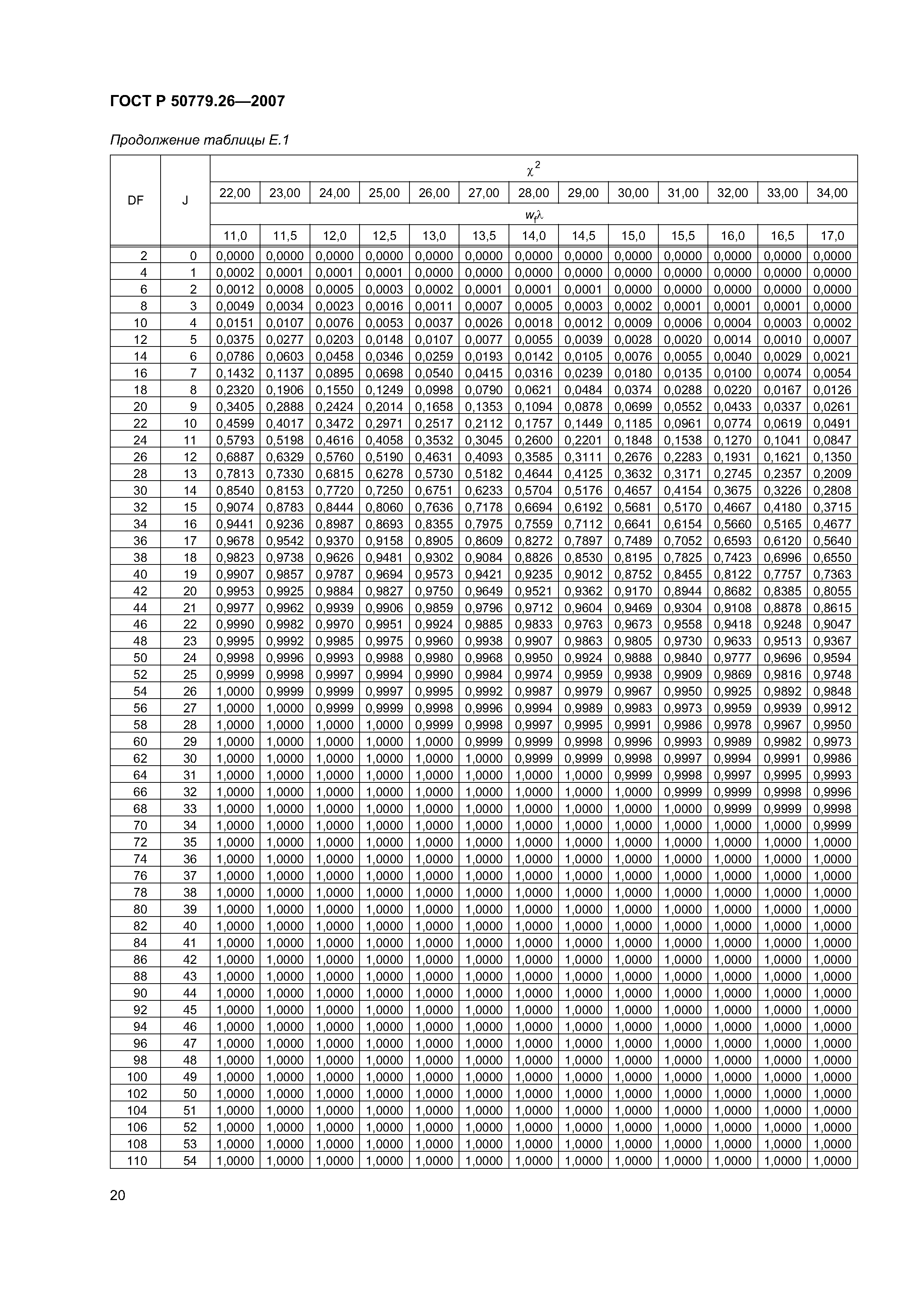 ГОСТ Р 50779.26-2007