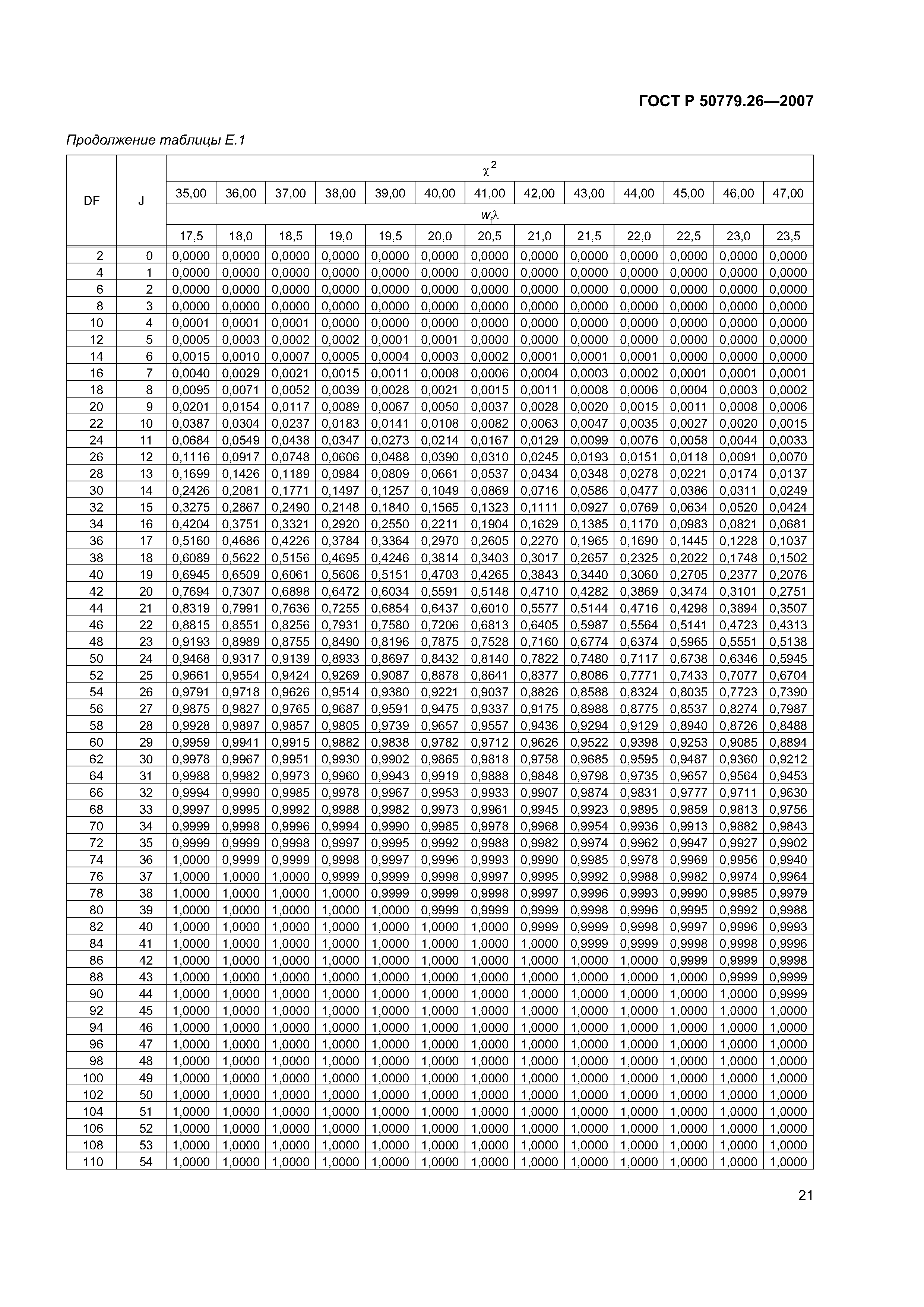 ГОСТ Р 50779.26-2007