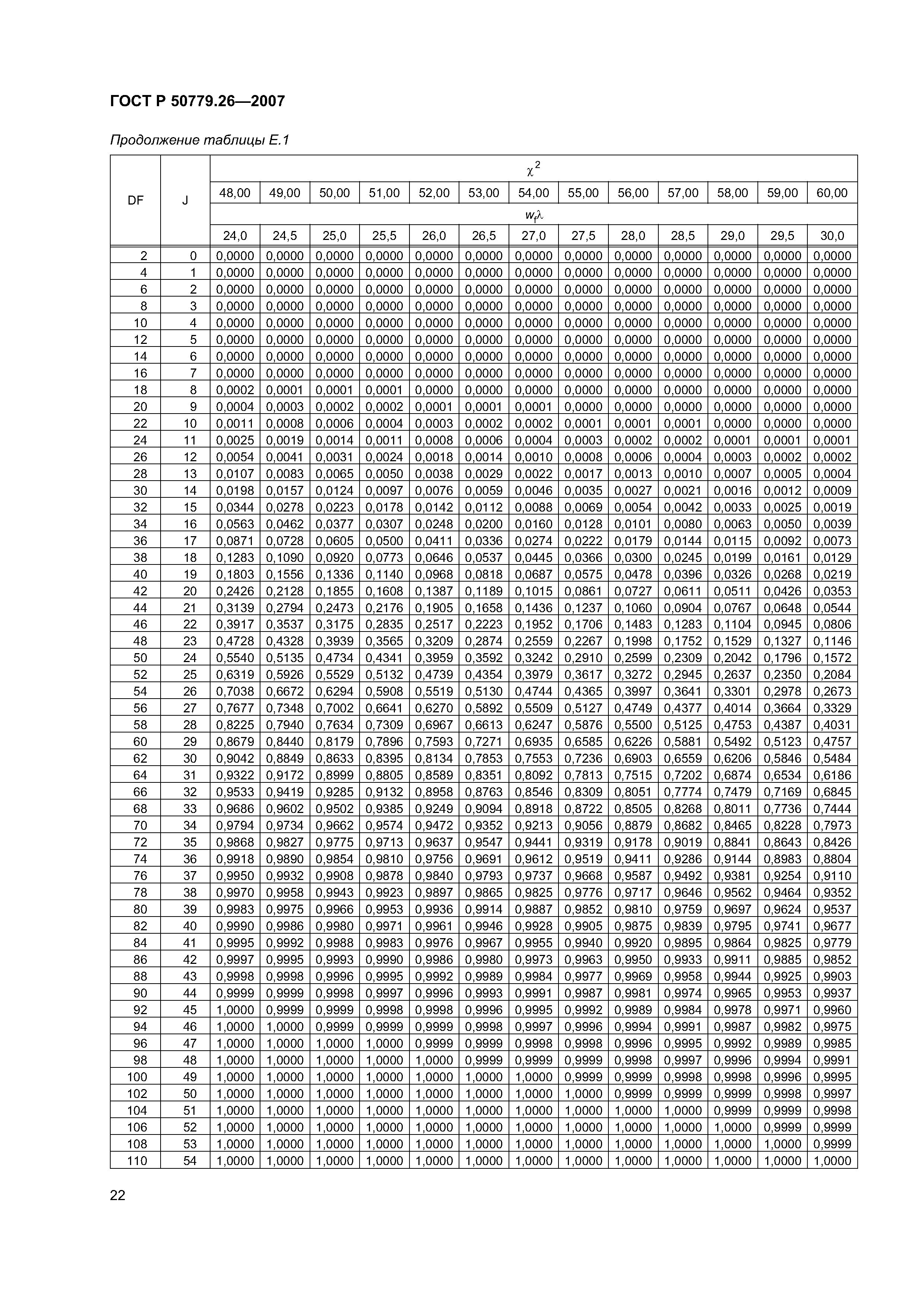 ГОСТ Р 50779.26-2007