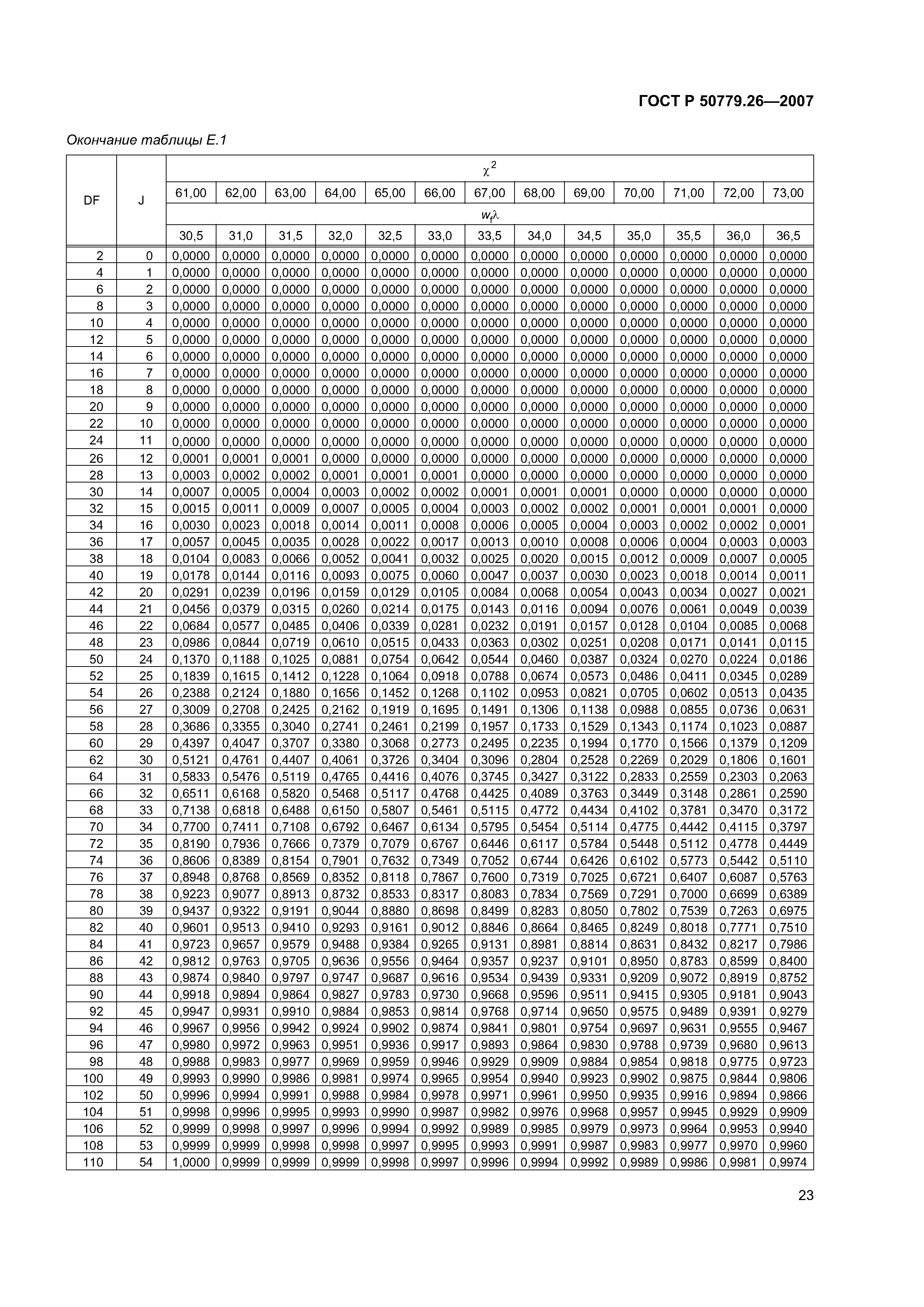 ГОСТ Р 50779.26-2007