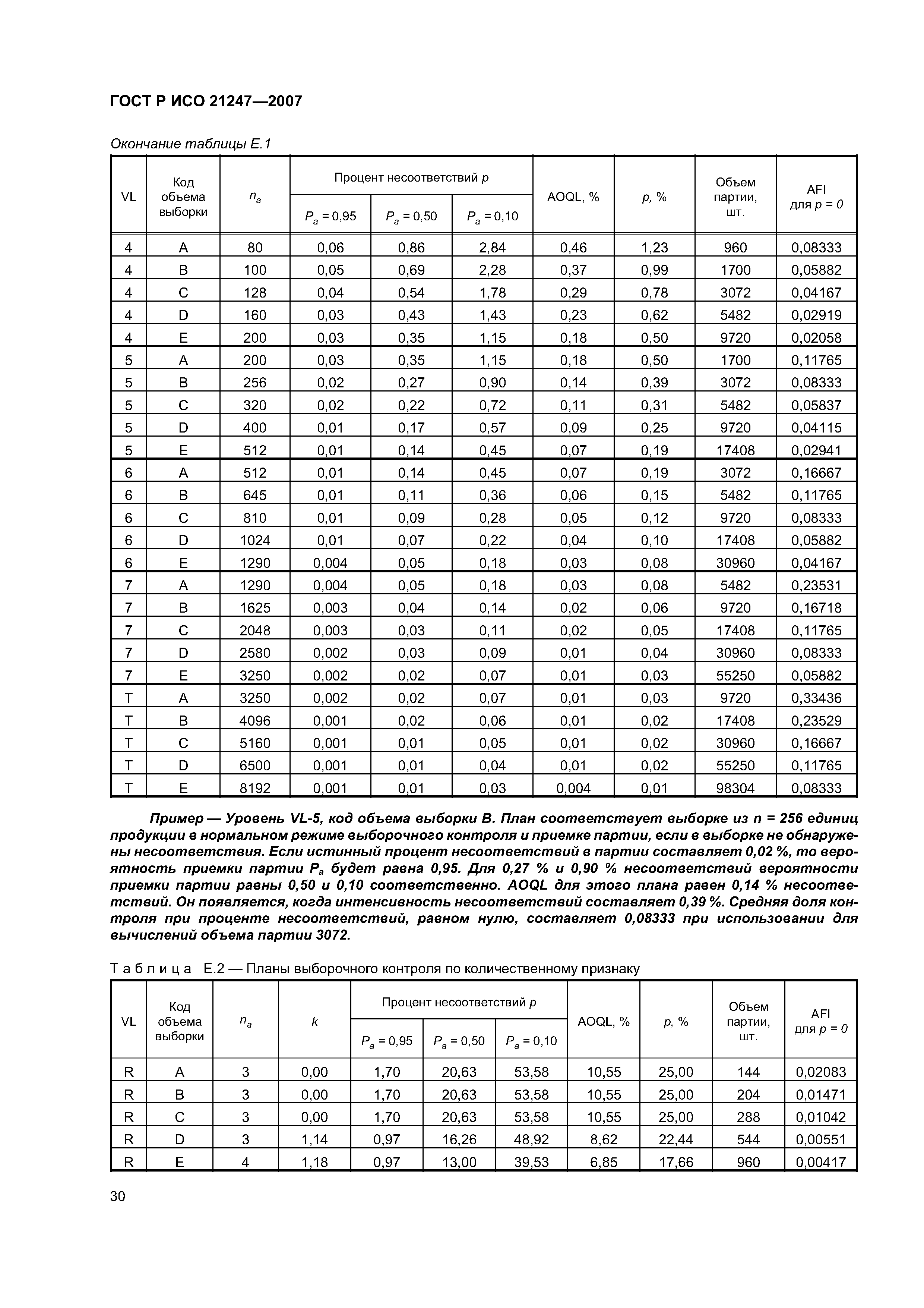 ГОСТ Р ИСО 21247-2007