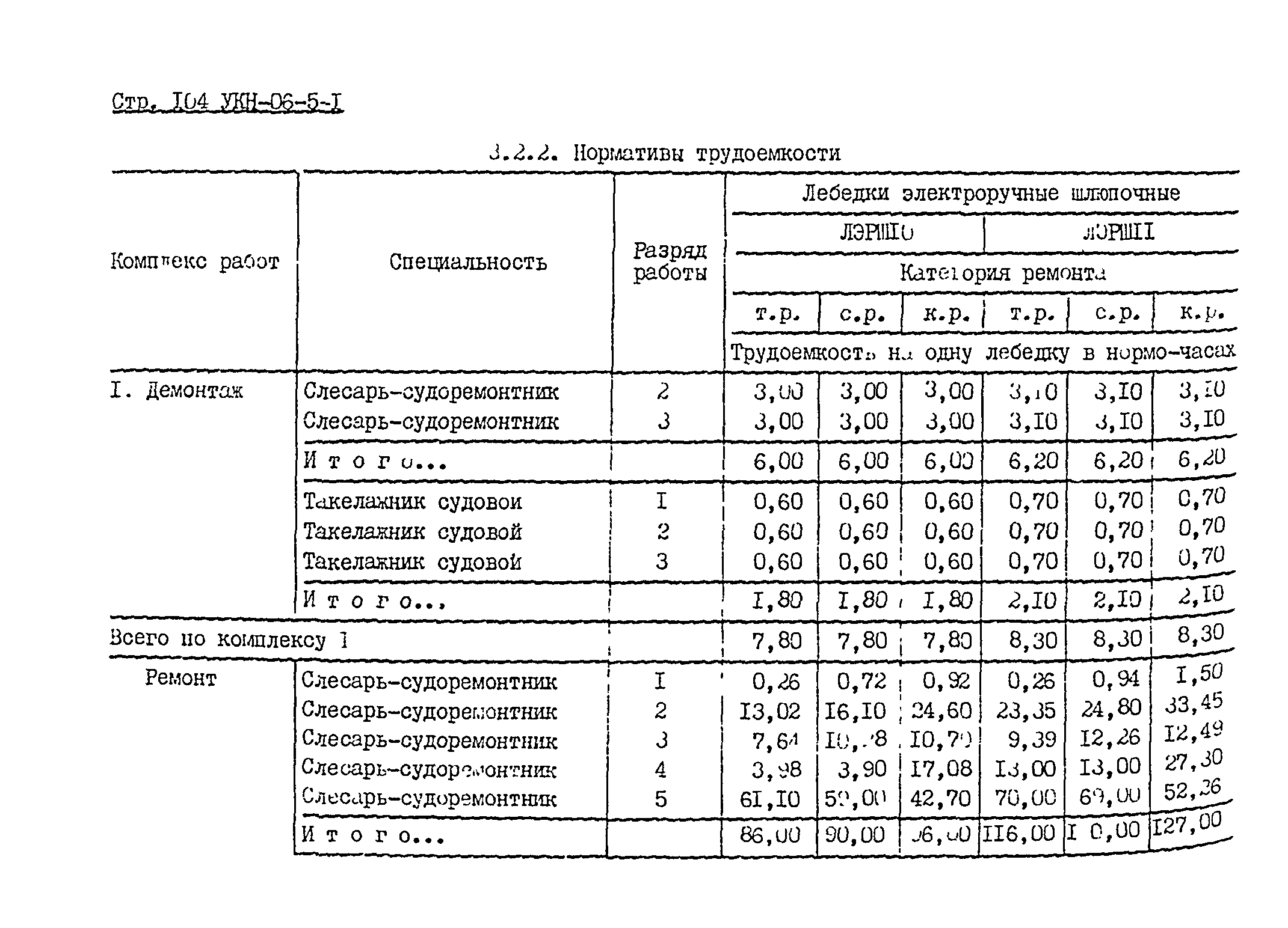 УКН 06-5-1