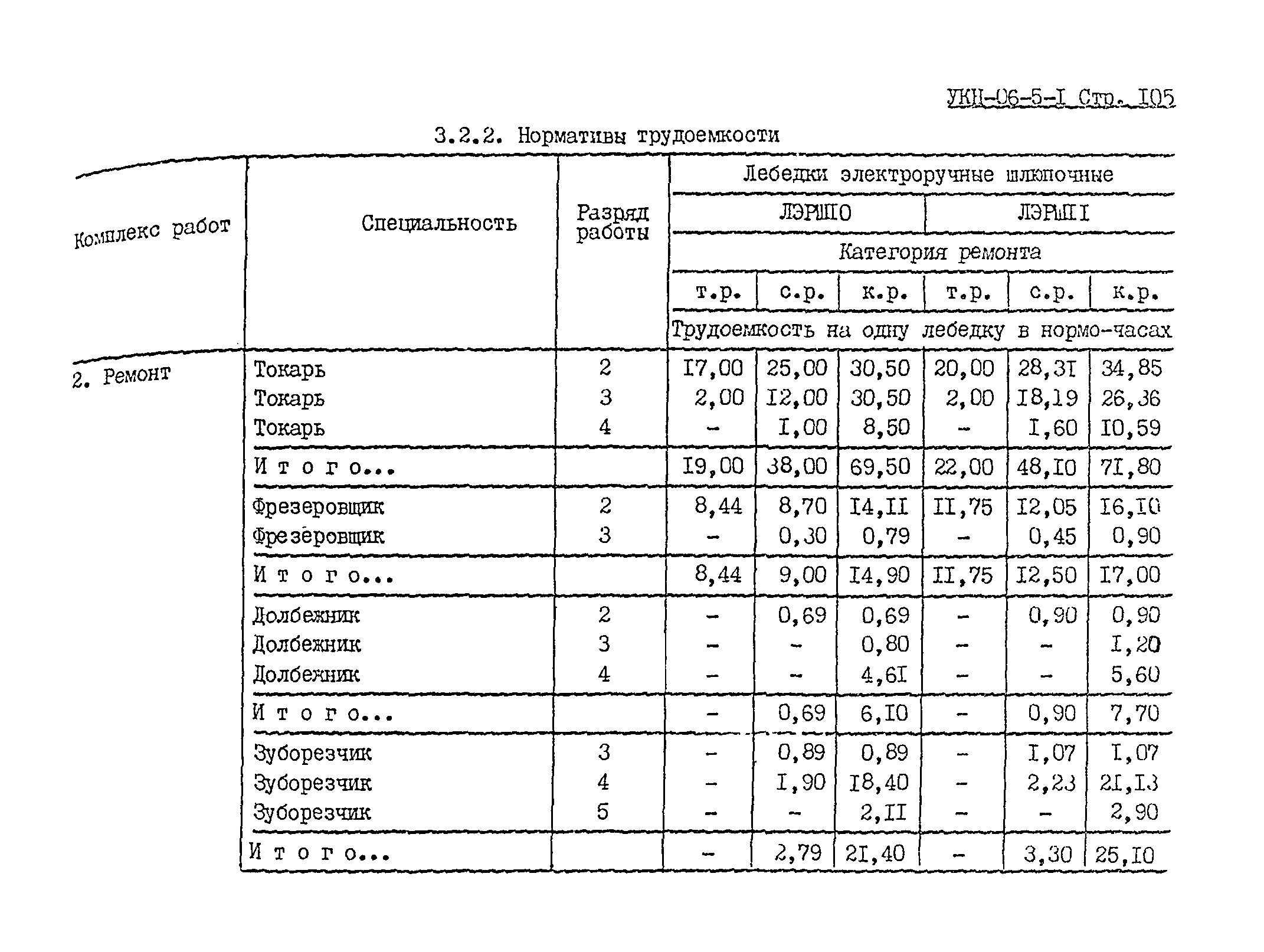 УКН 06-5-1