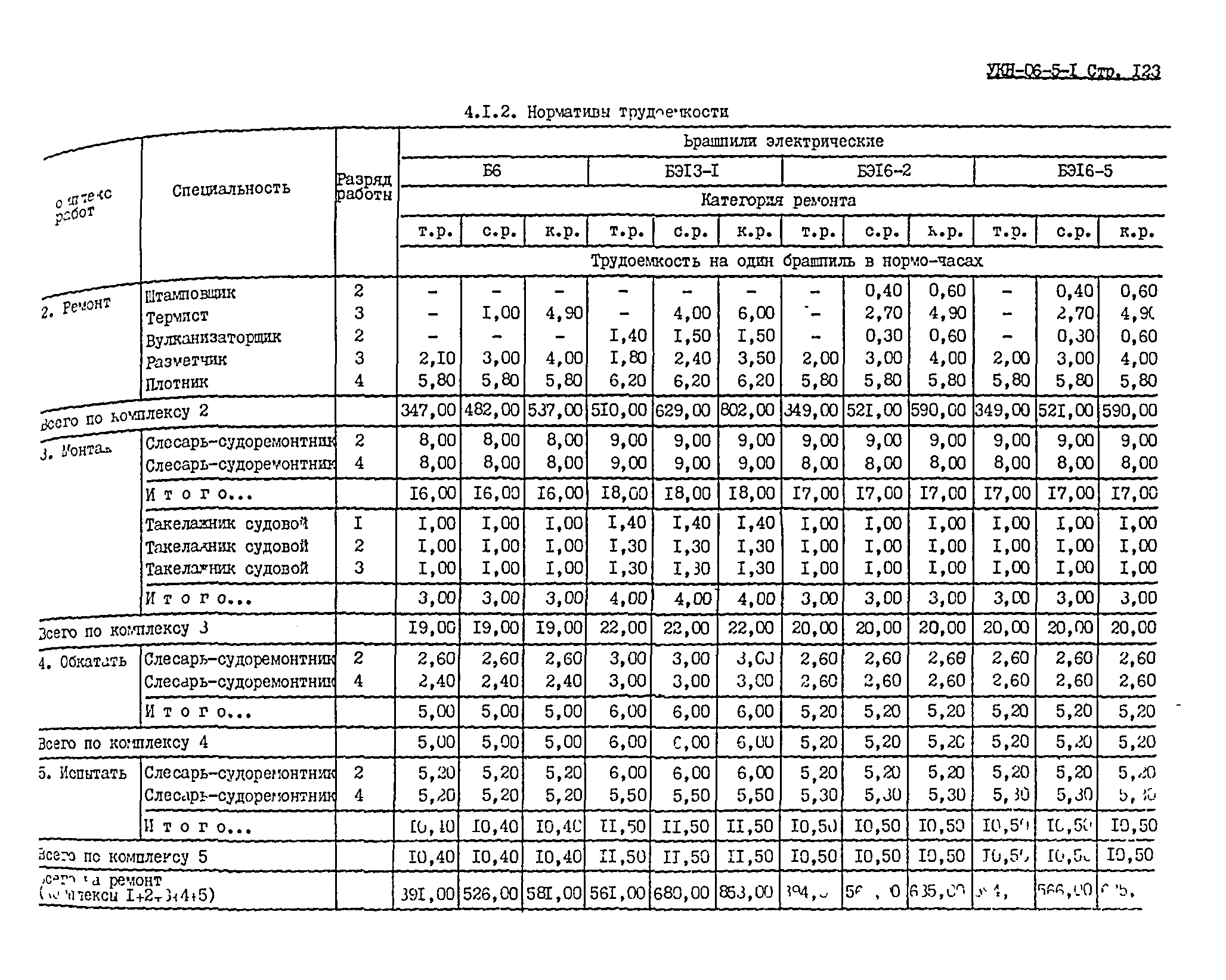 УКН 06-5-1