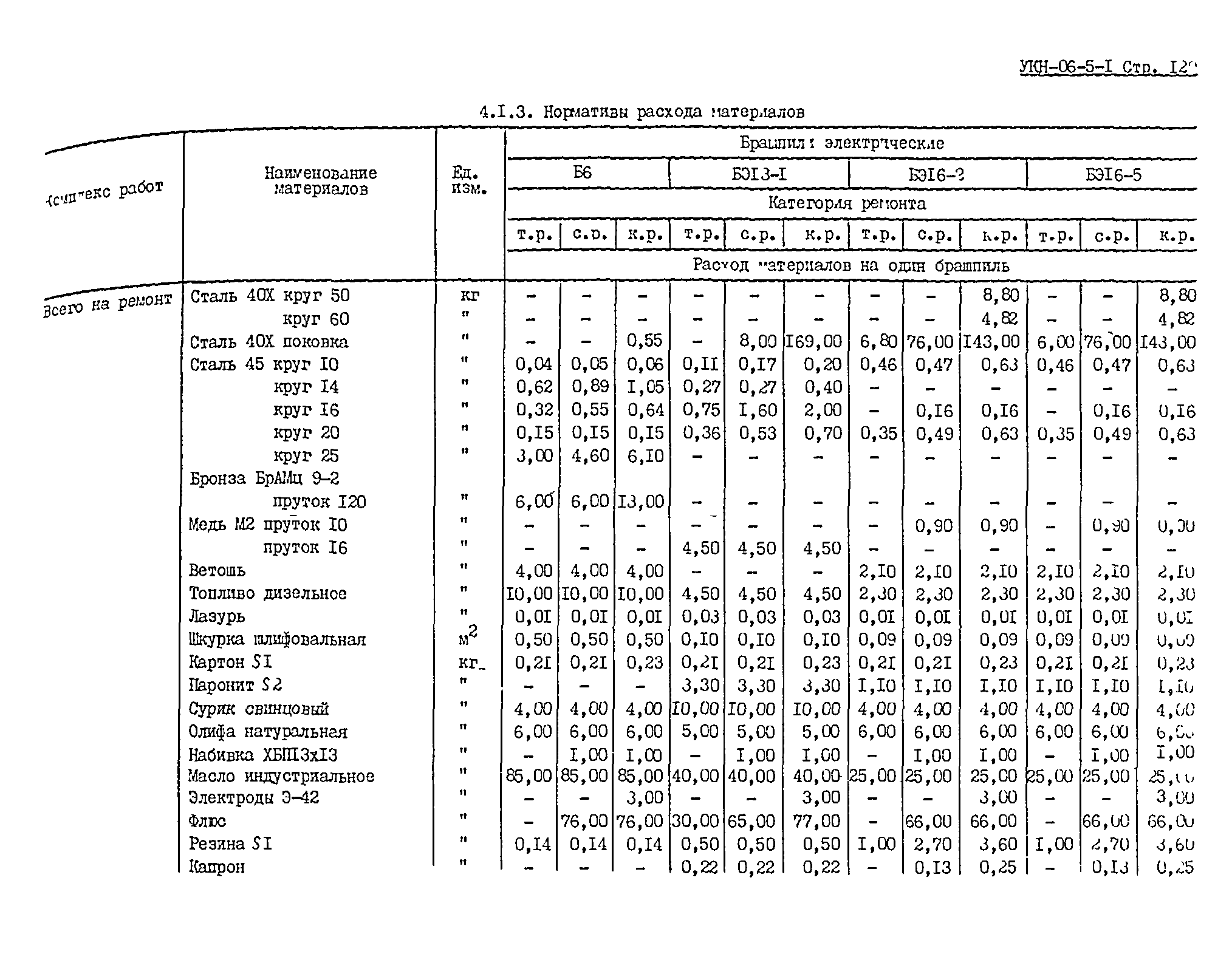 УКН 06-5-1