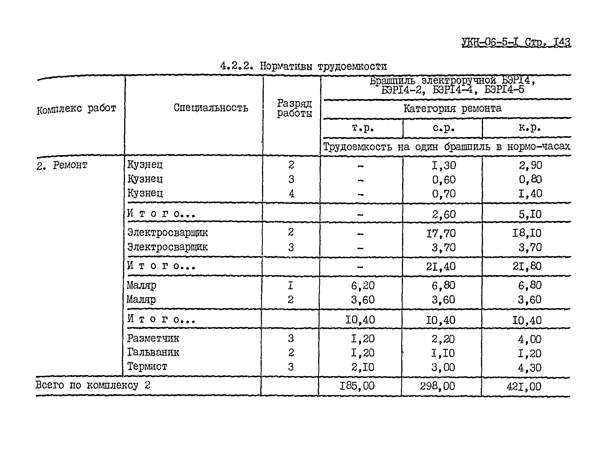 УКН 06-5-1