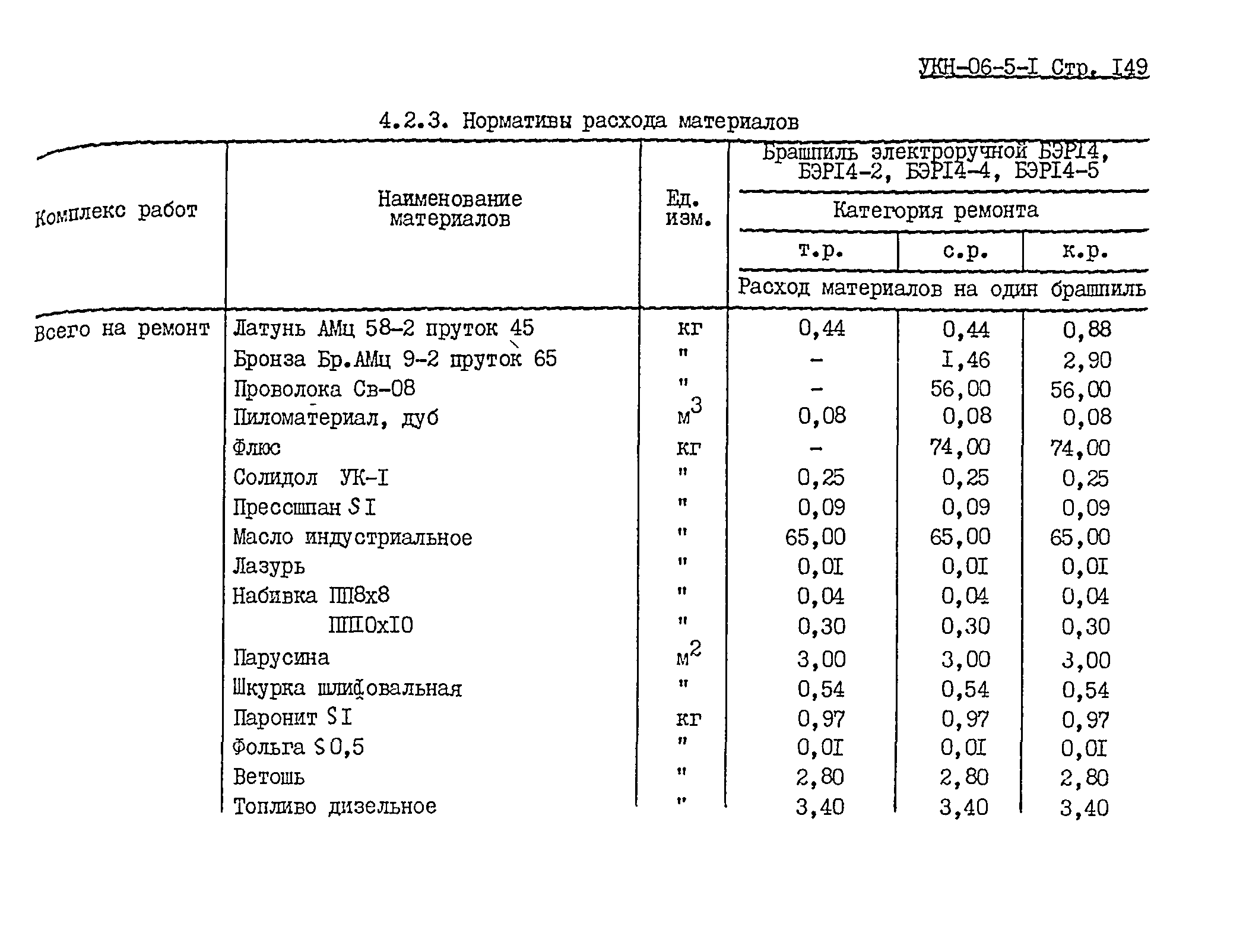 УКН 06-5-1