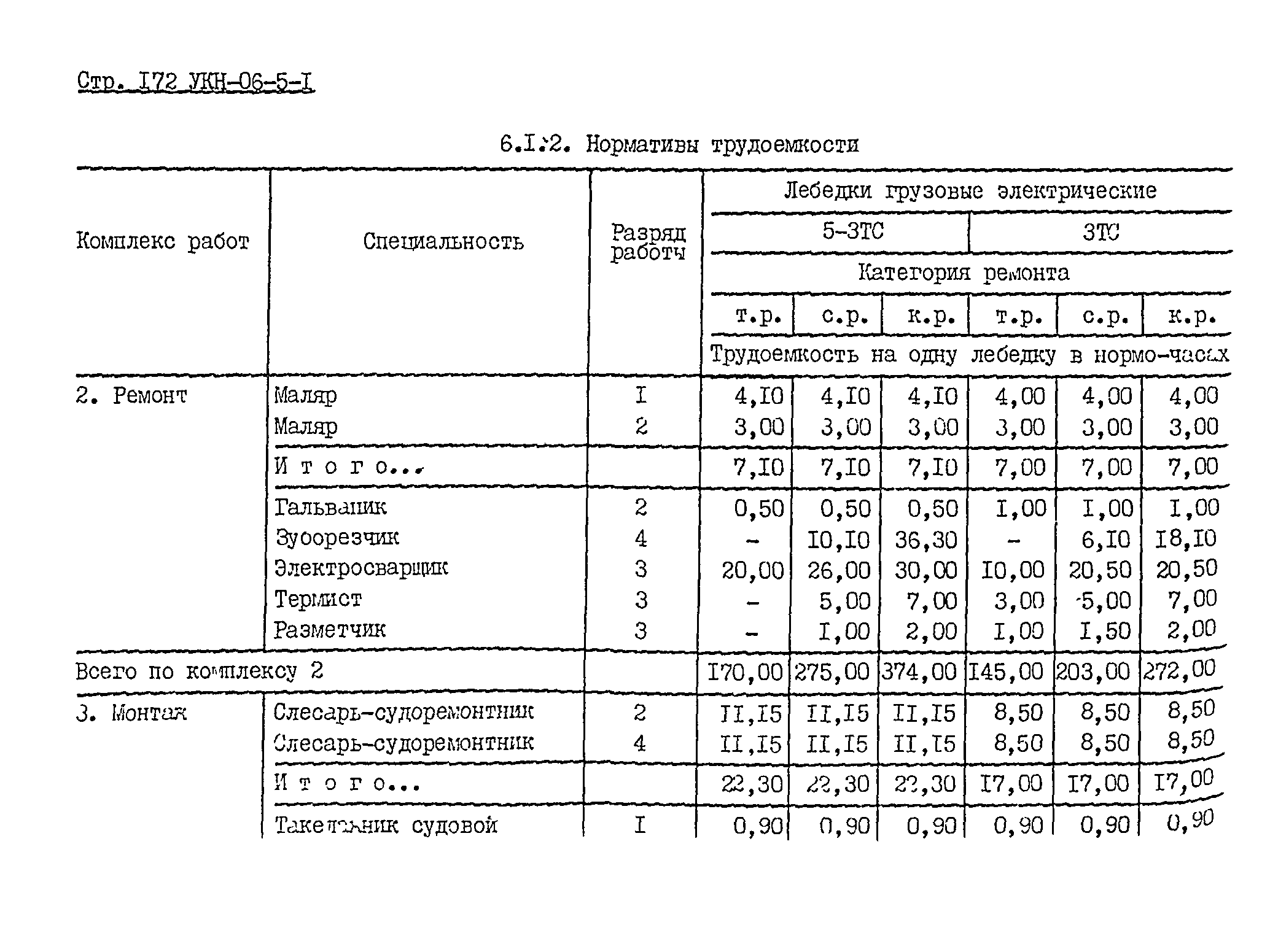 УКН 06-5-1