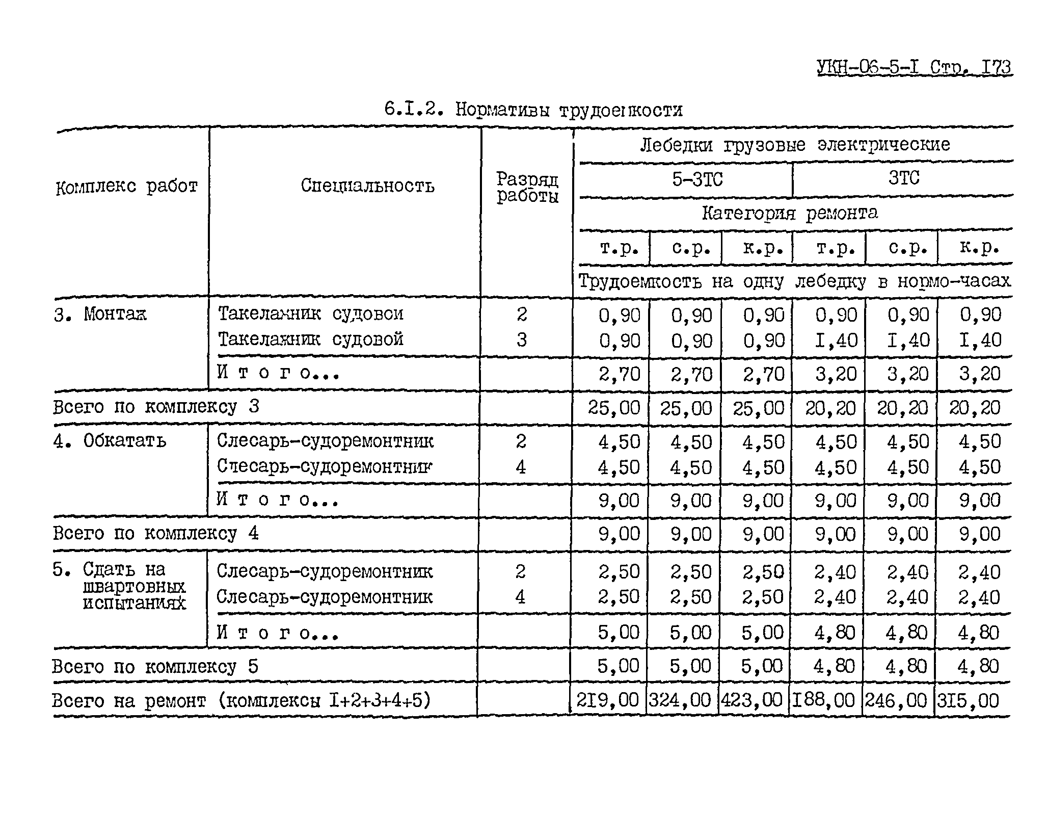 УКН 06-5-1