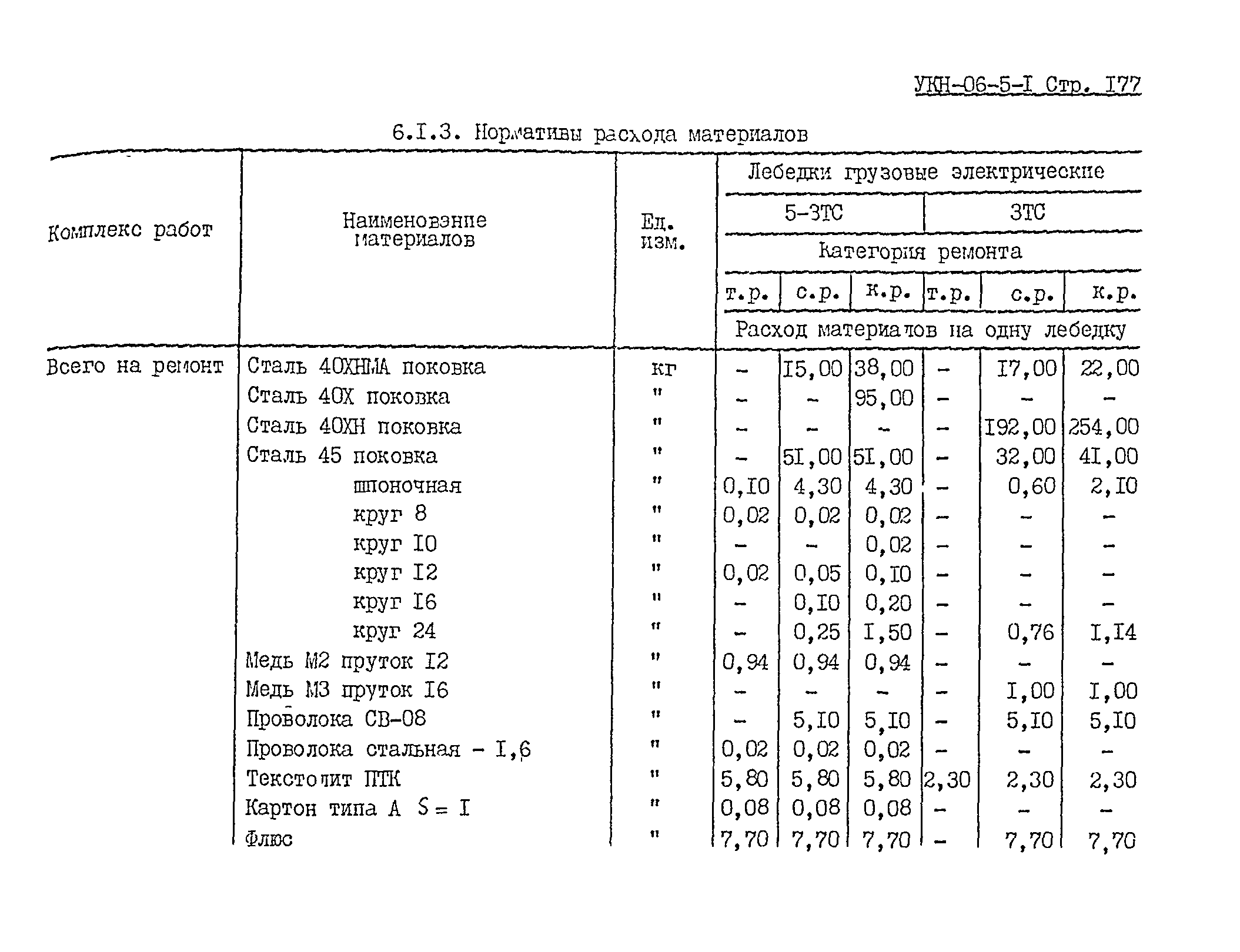 УКН 06-5-1