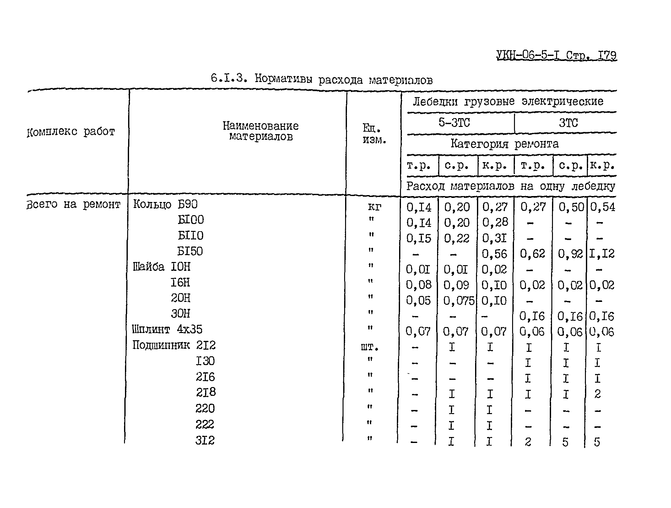 УКН 06-5-1