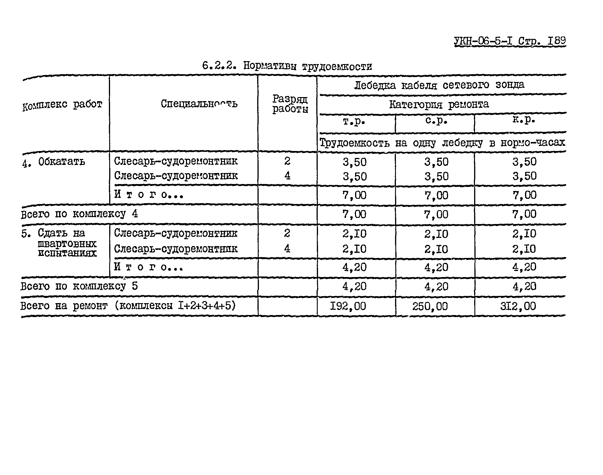 УКН 06-5-1