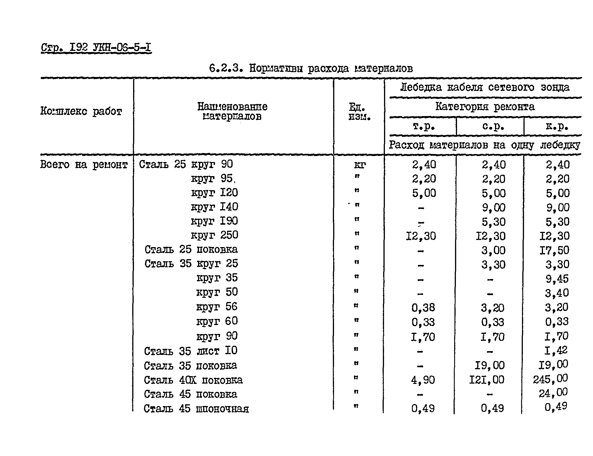 УКН 06-5-1