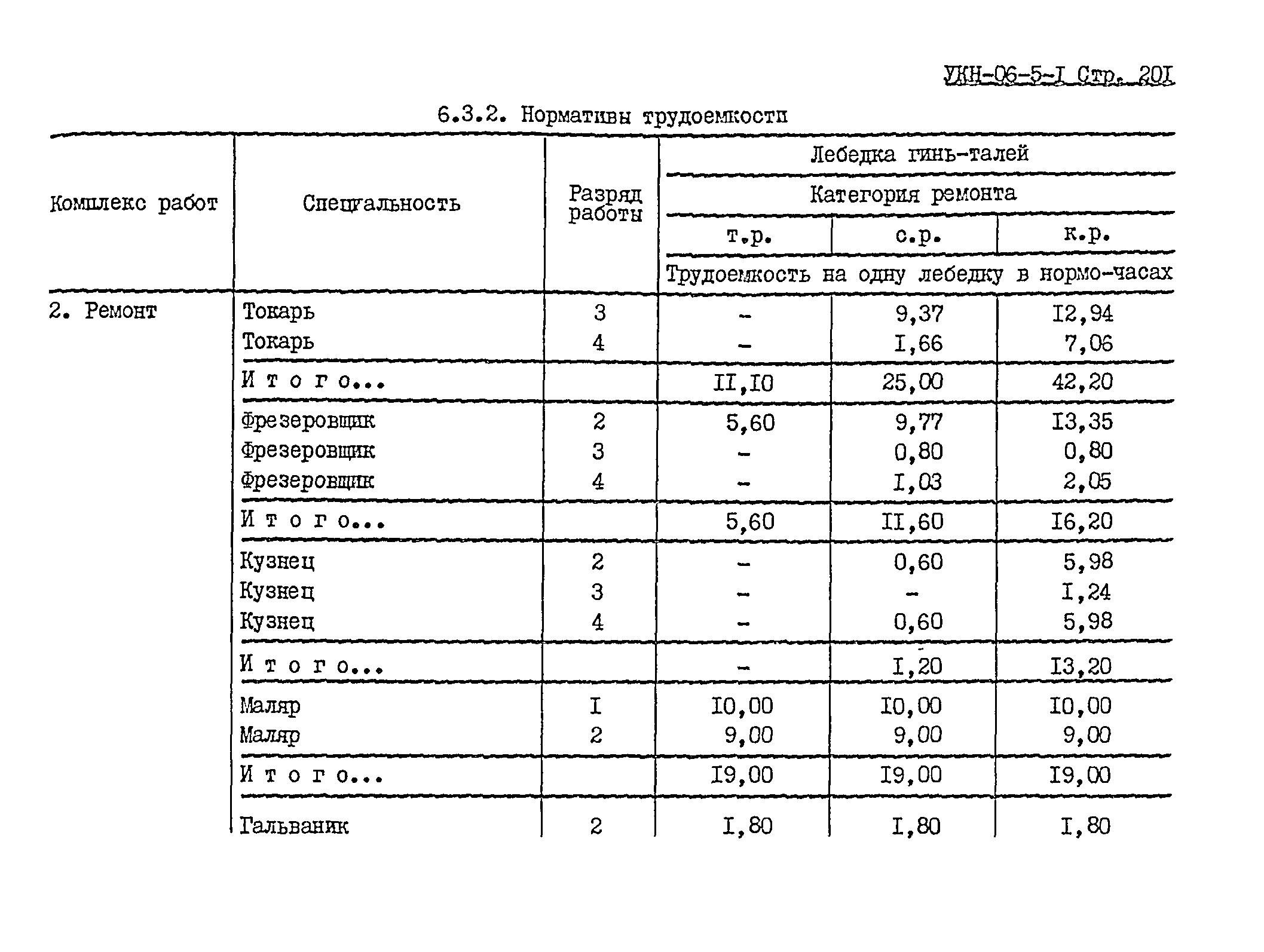 УКН 06-5-1