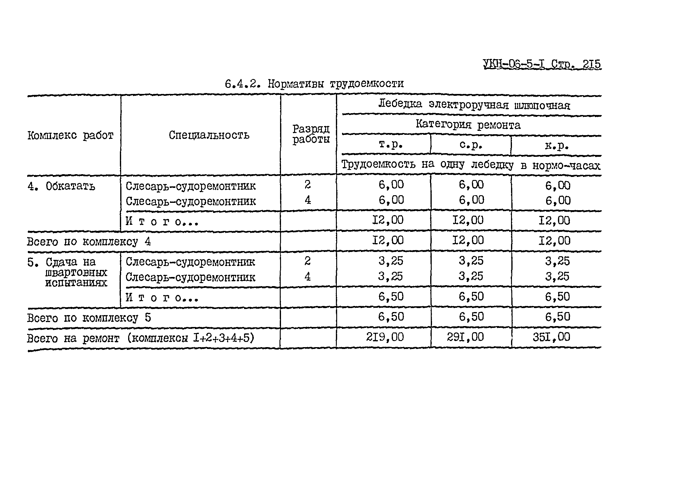 УКН 06-5-1