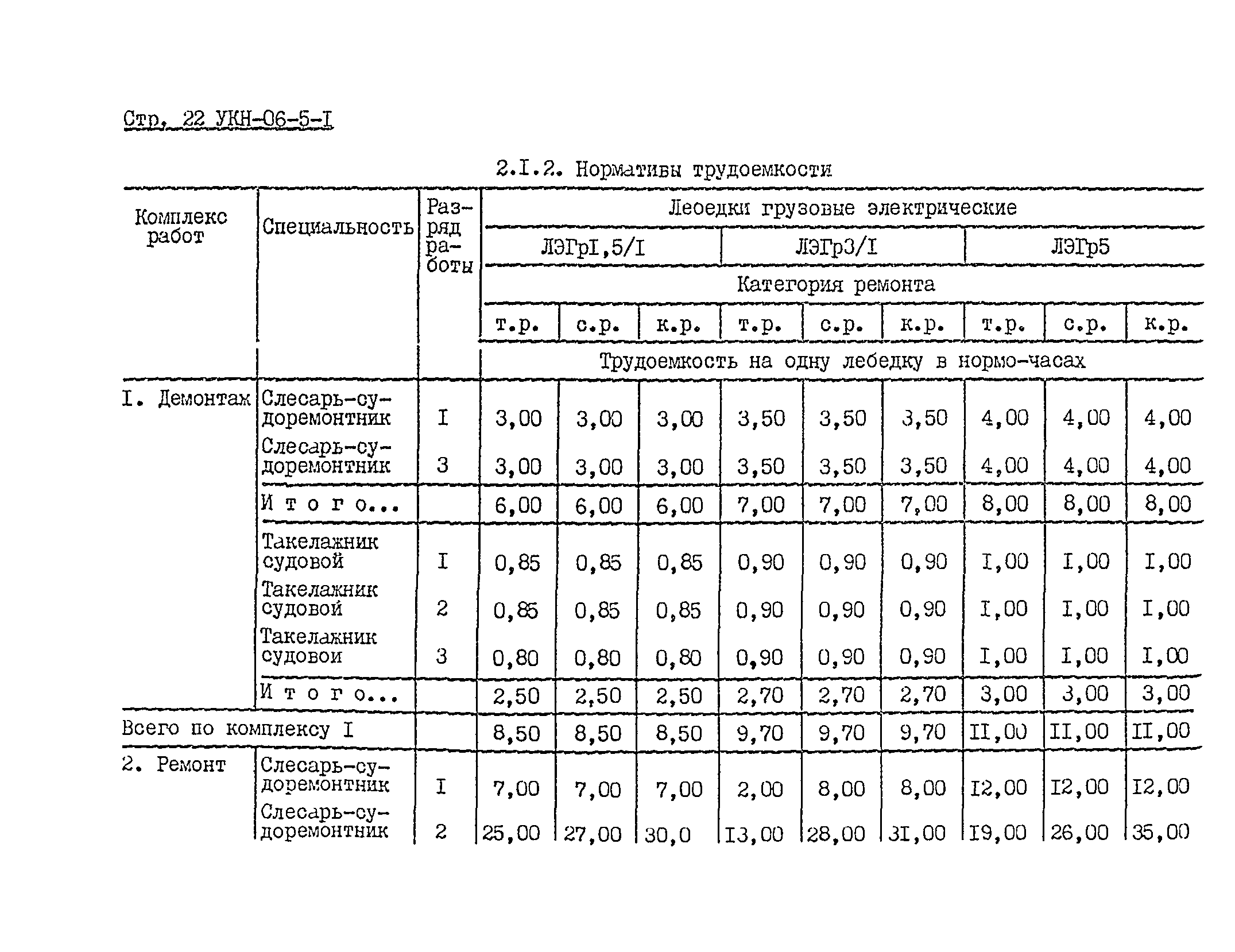 УКН 06-5-1