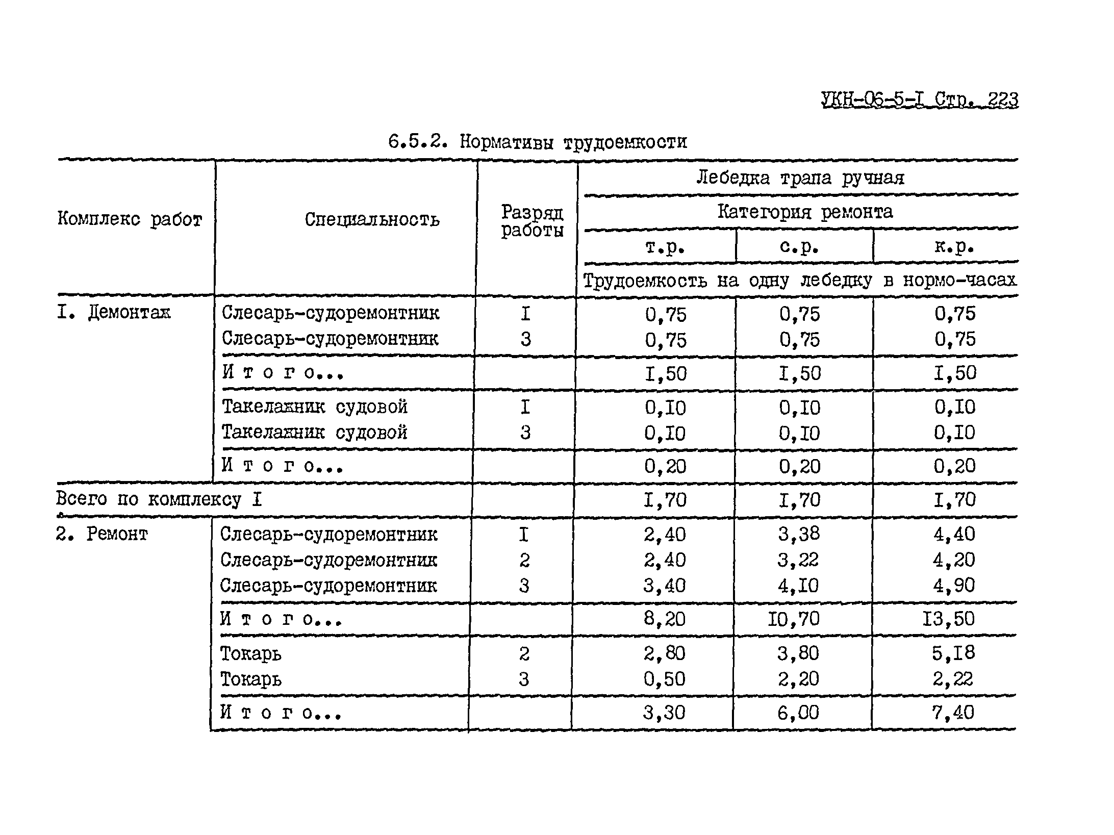 УКН 06-5-1