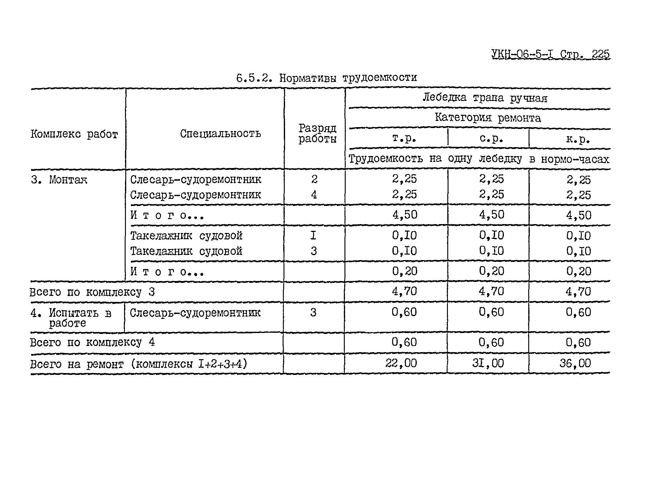 УКН 06-5-1