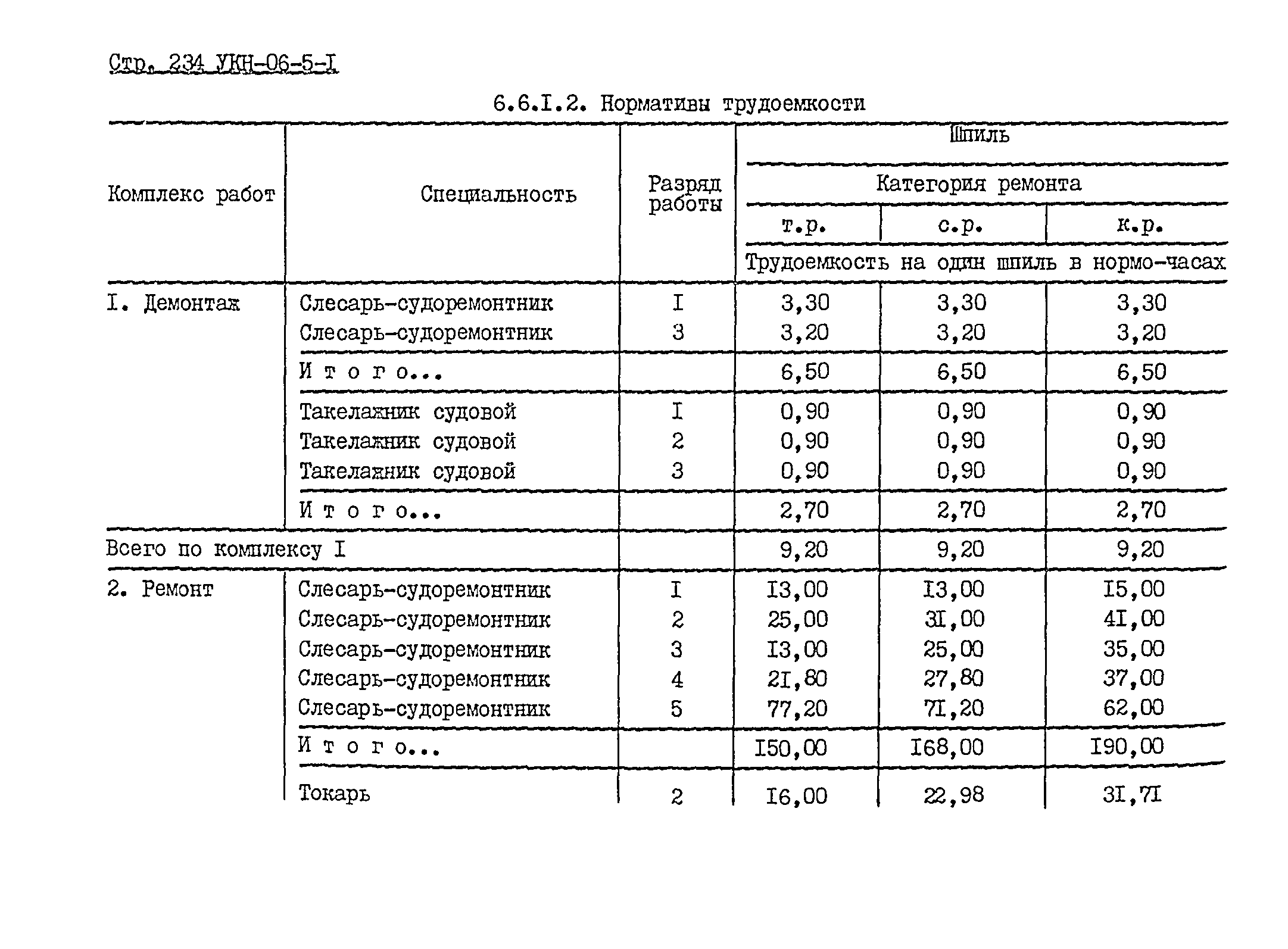 УКН 06-5-1