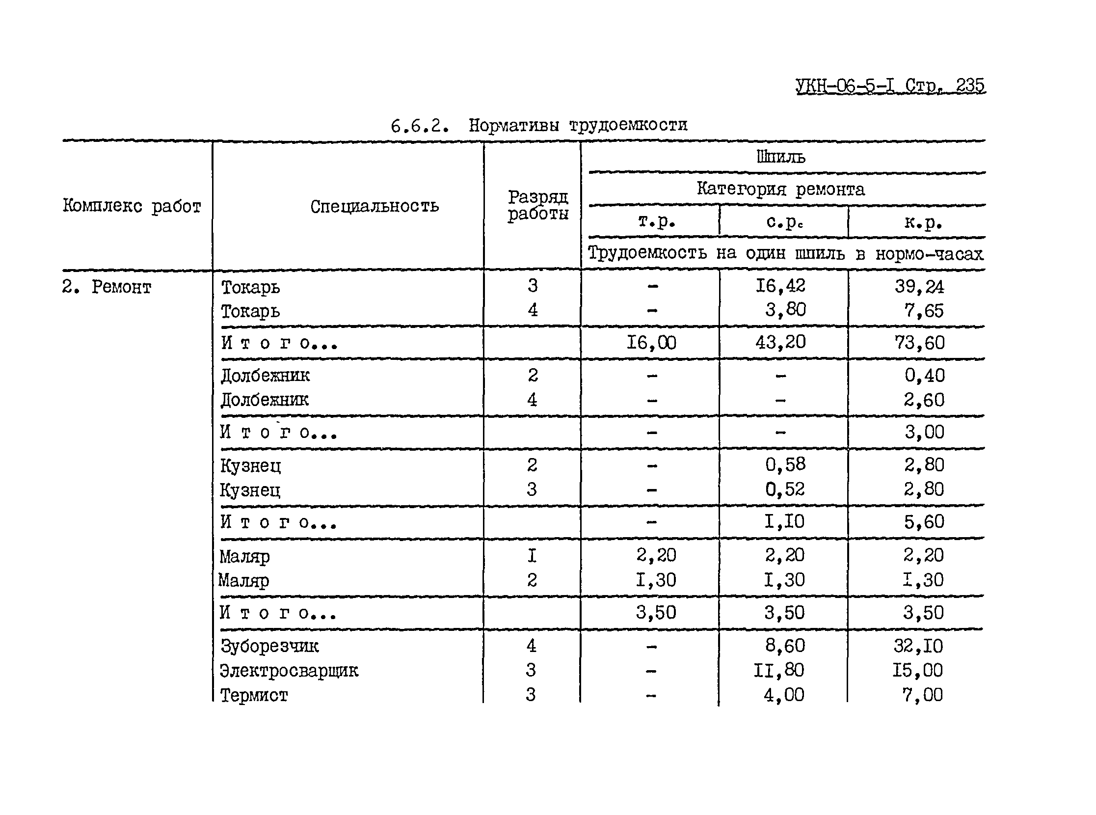 УКН 06-5-1