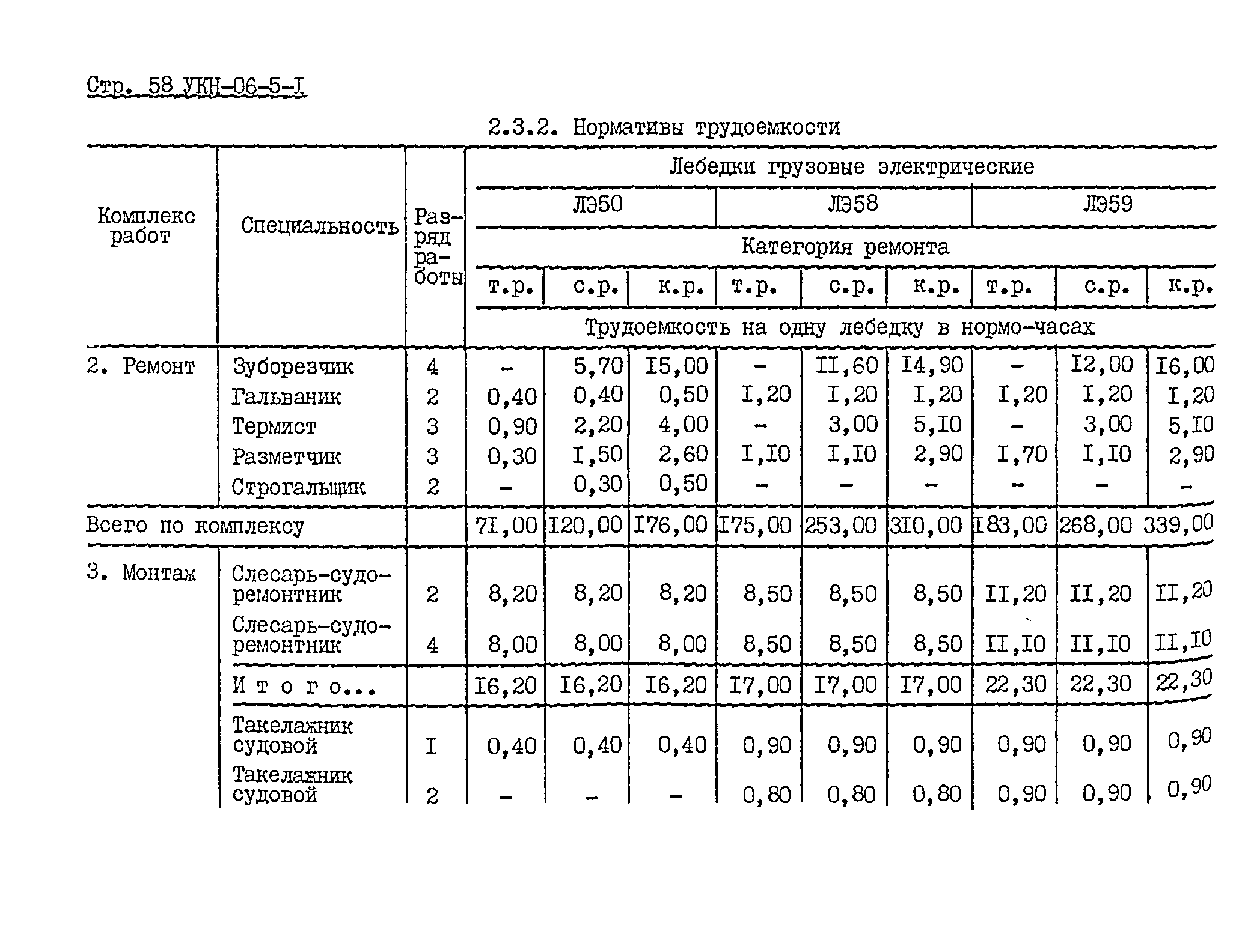 УКН 06-5-1