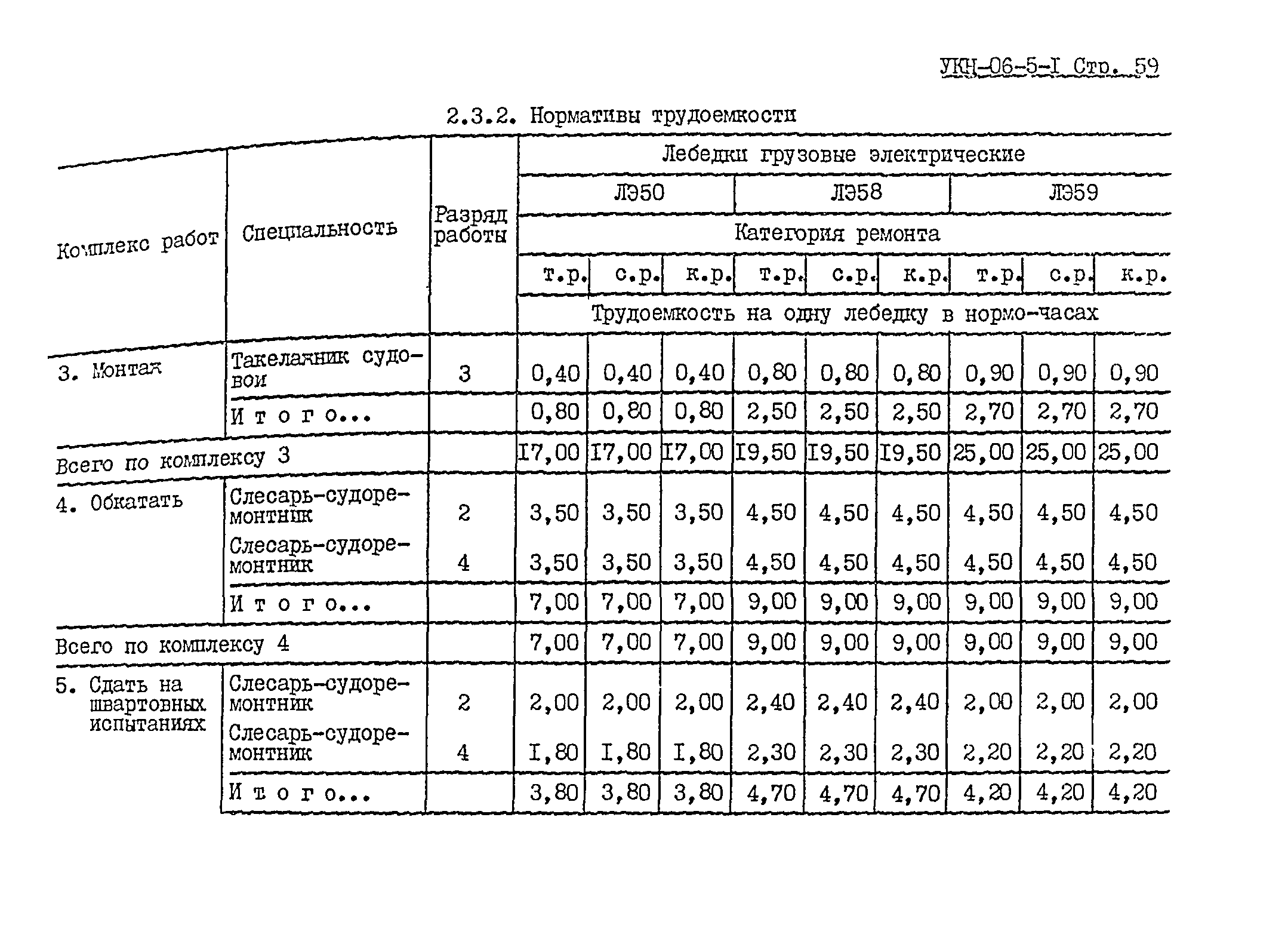 УКН 06-5-1