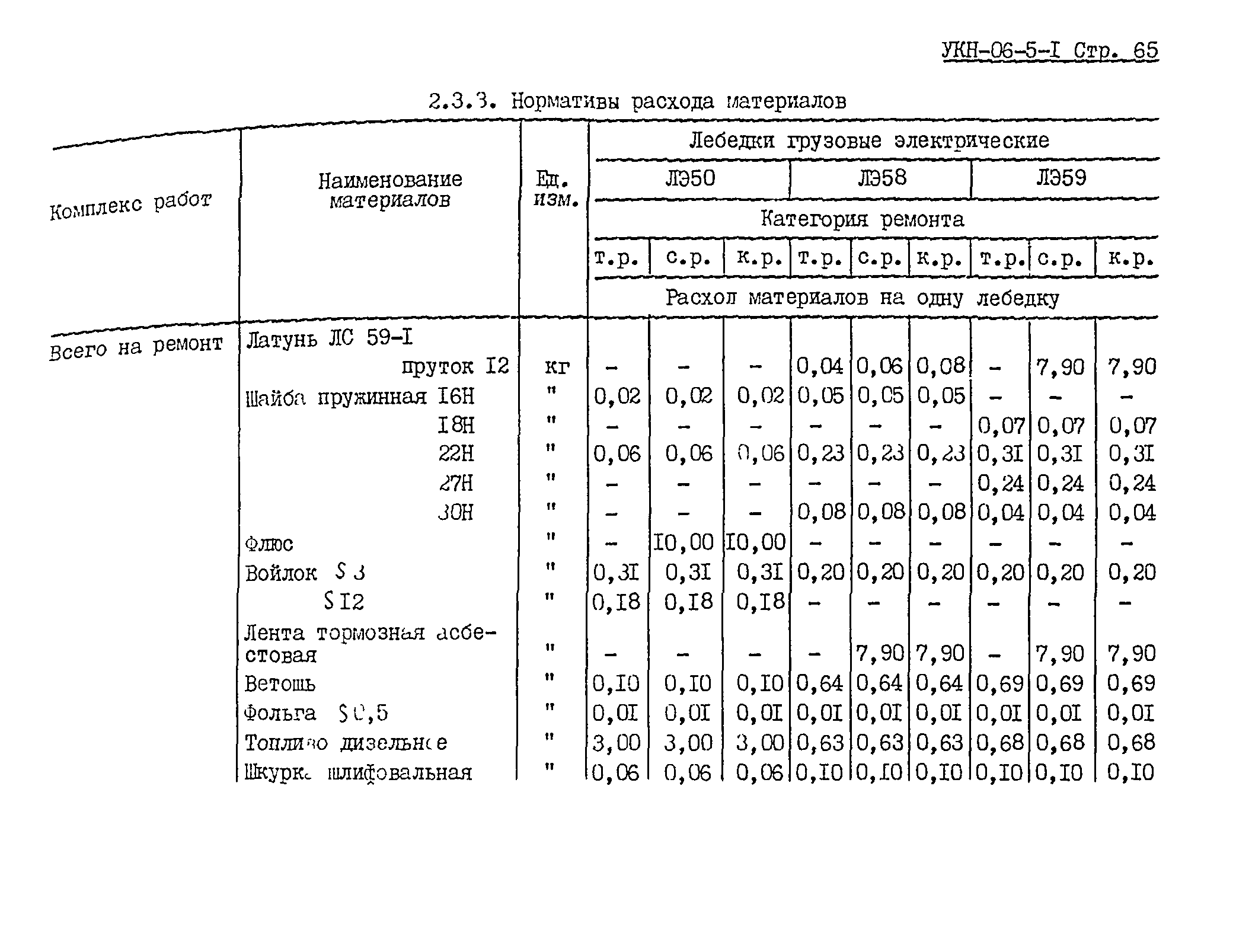 УКН 06-5-1