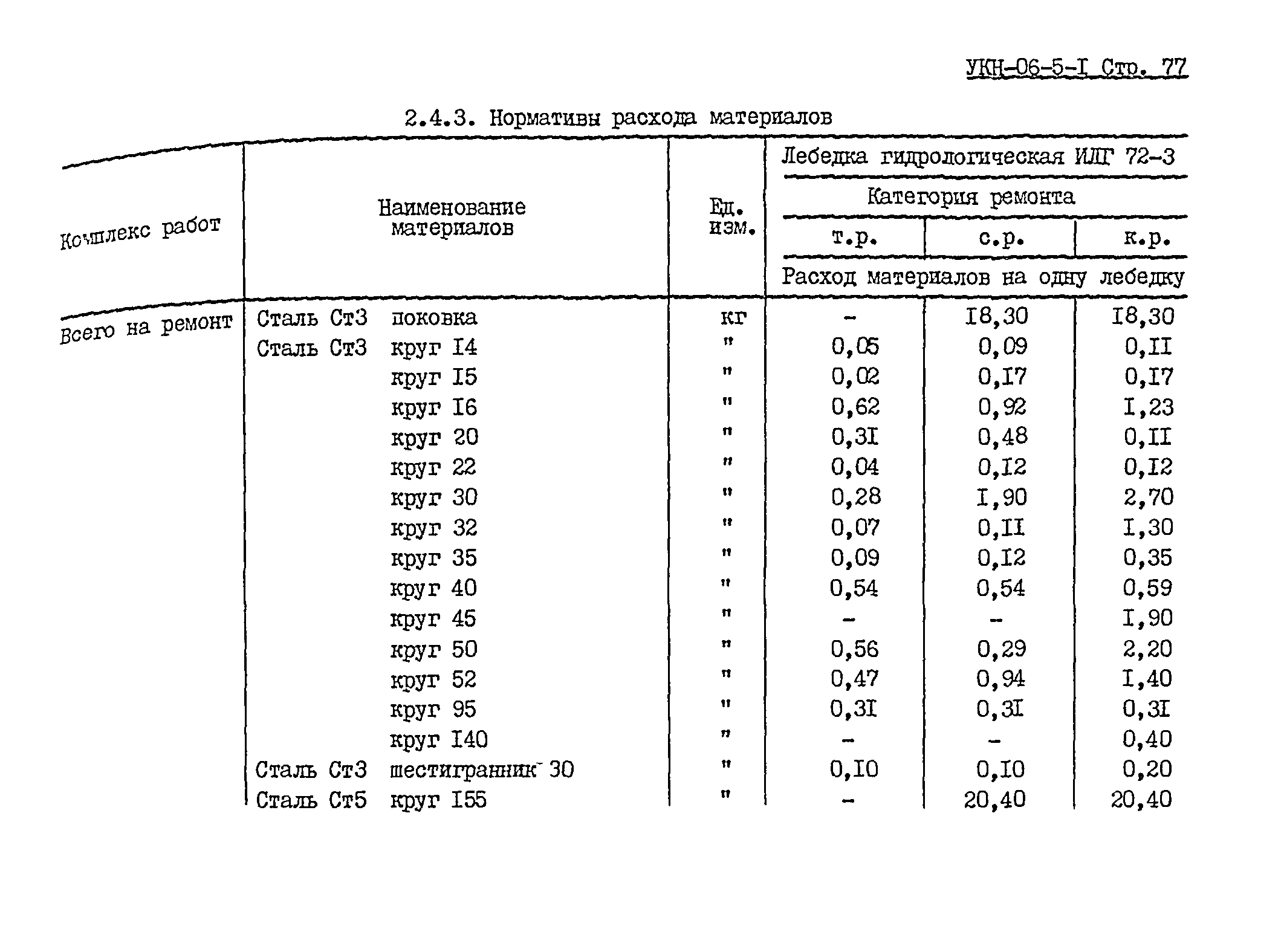 УКН 06-5-1