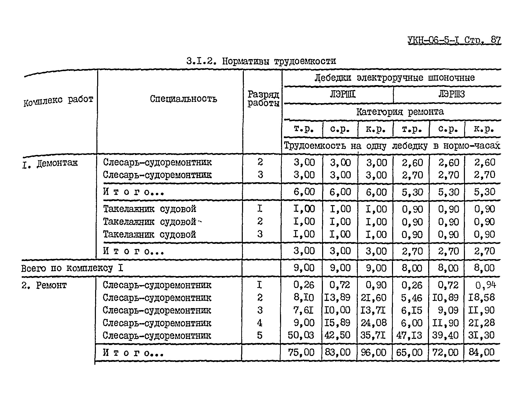 УКН 06-5-1