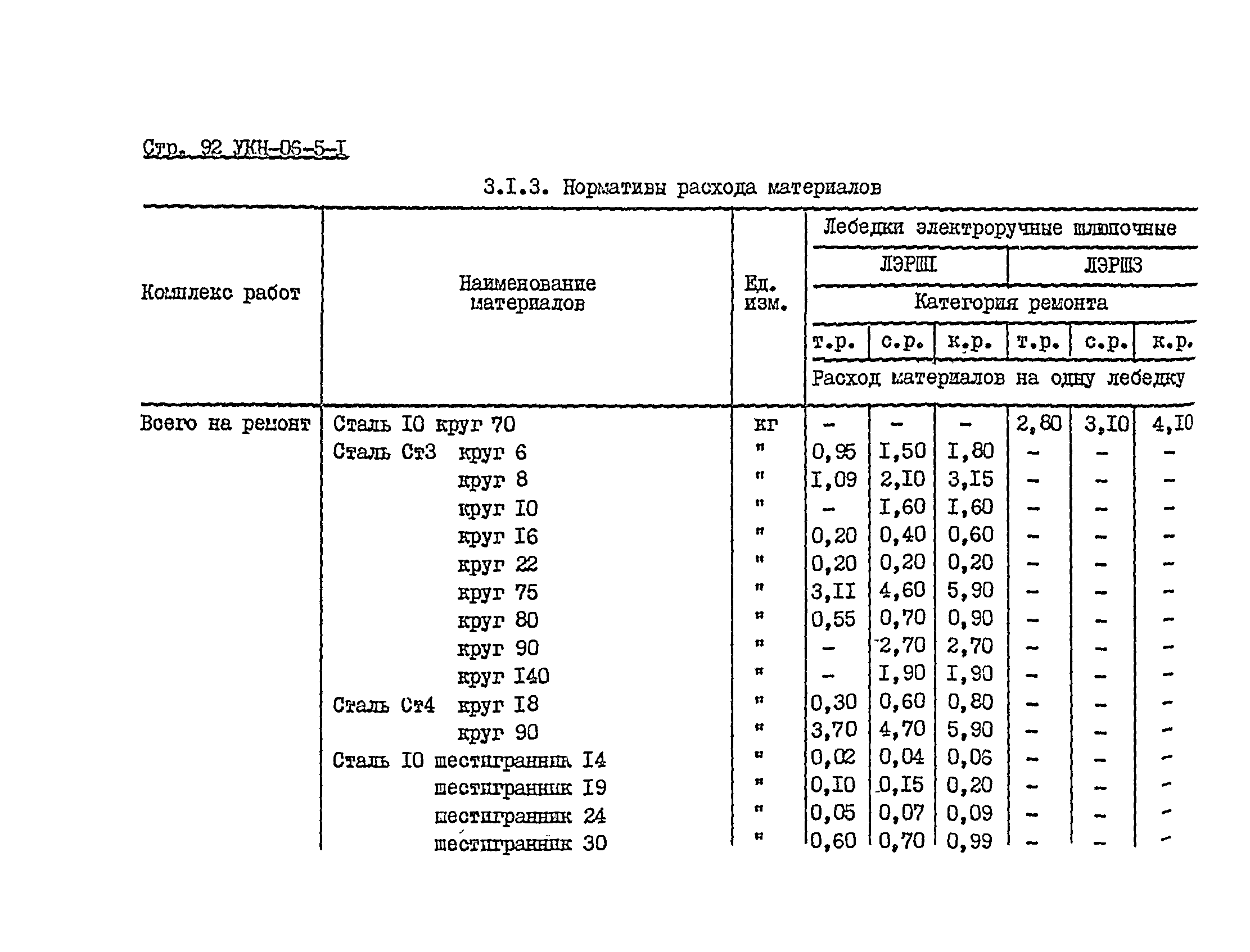 УКН 06-5-1