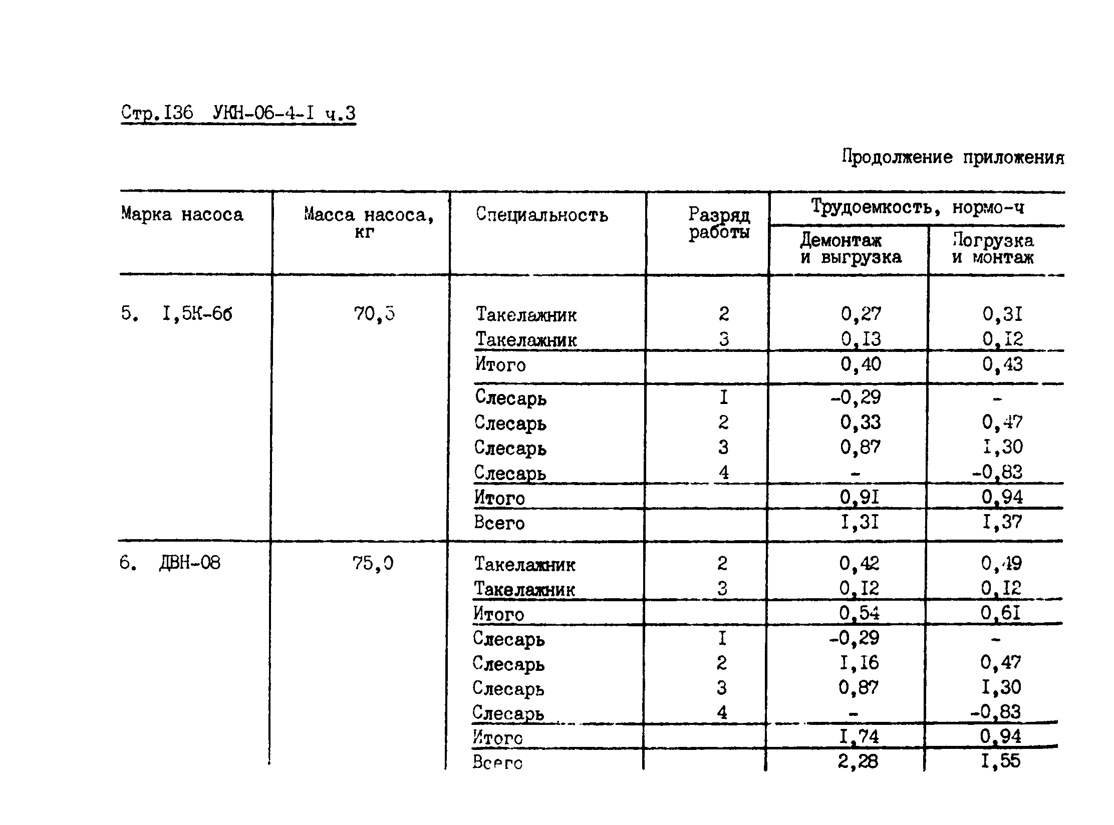 УКН 06-4-1