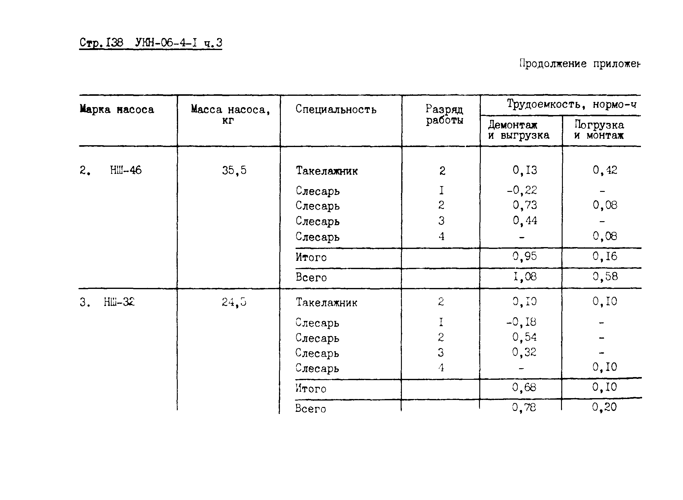 УКН 06-4-1