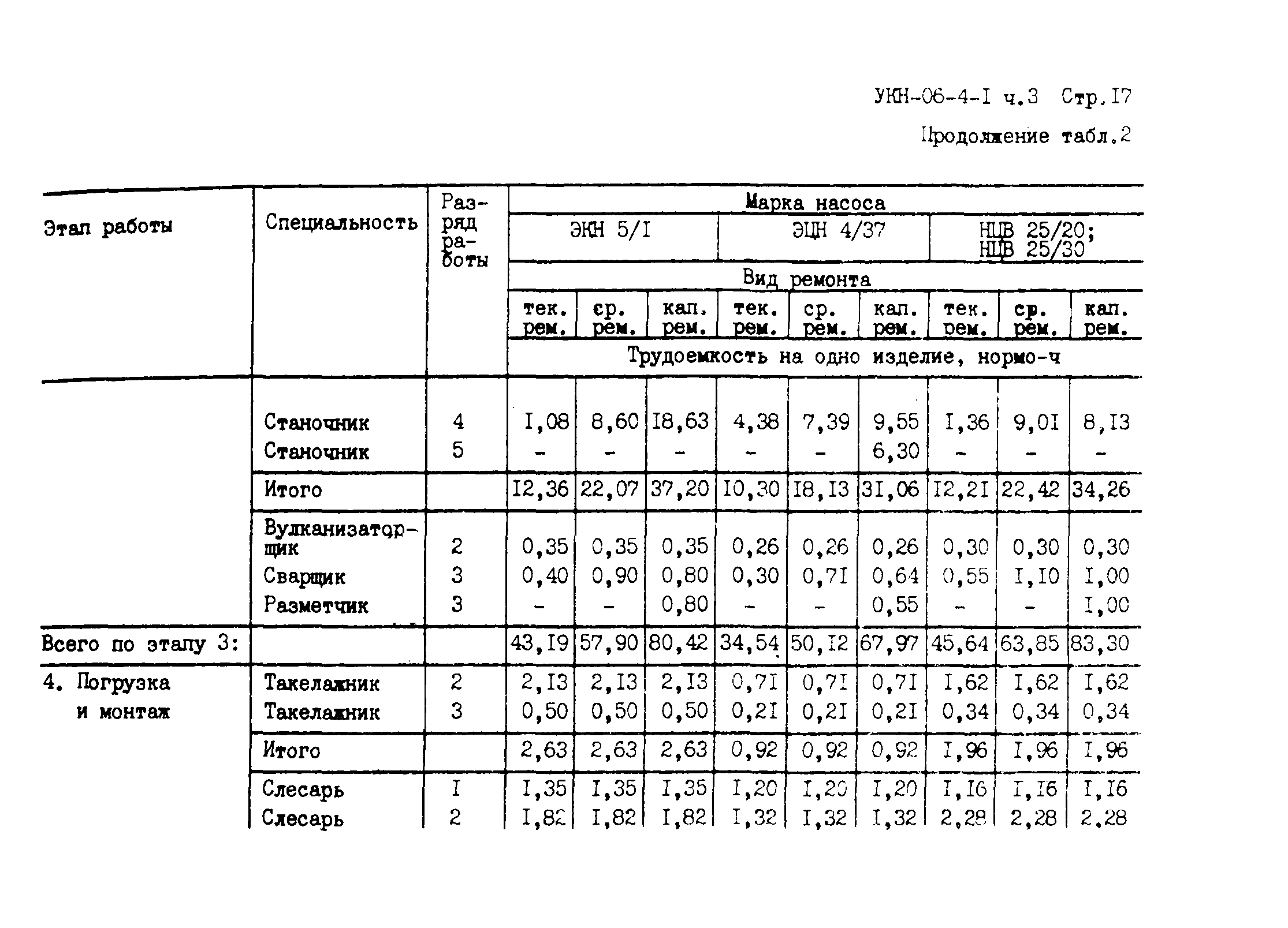 УКН 06-4-1