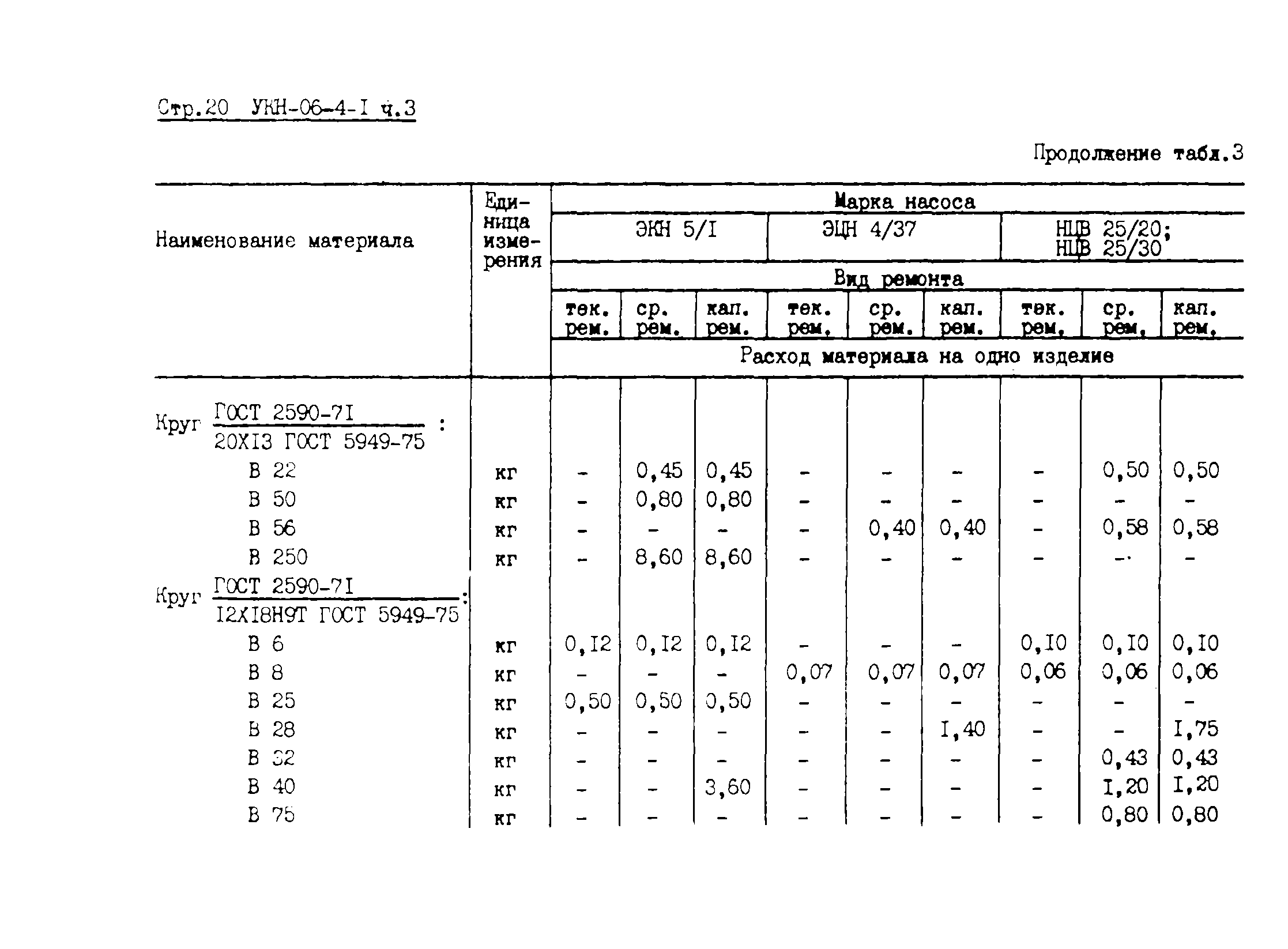 УКН 06-4-1