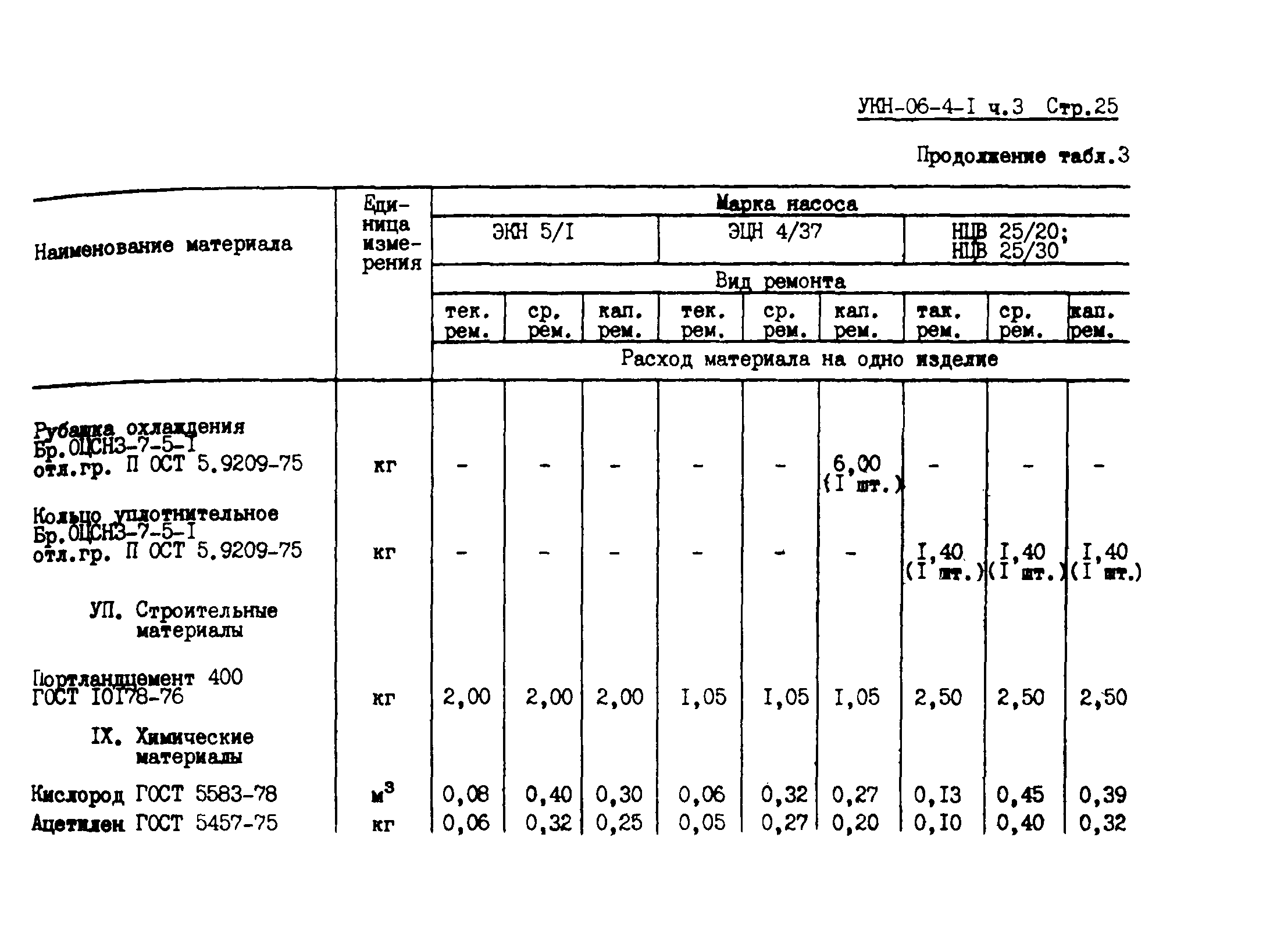 УКН 06-4-1