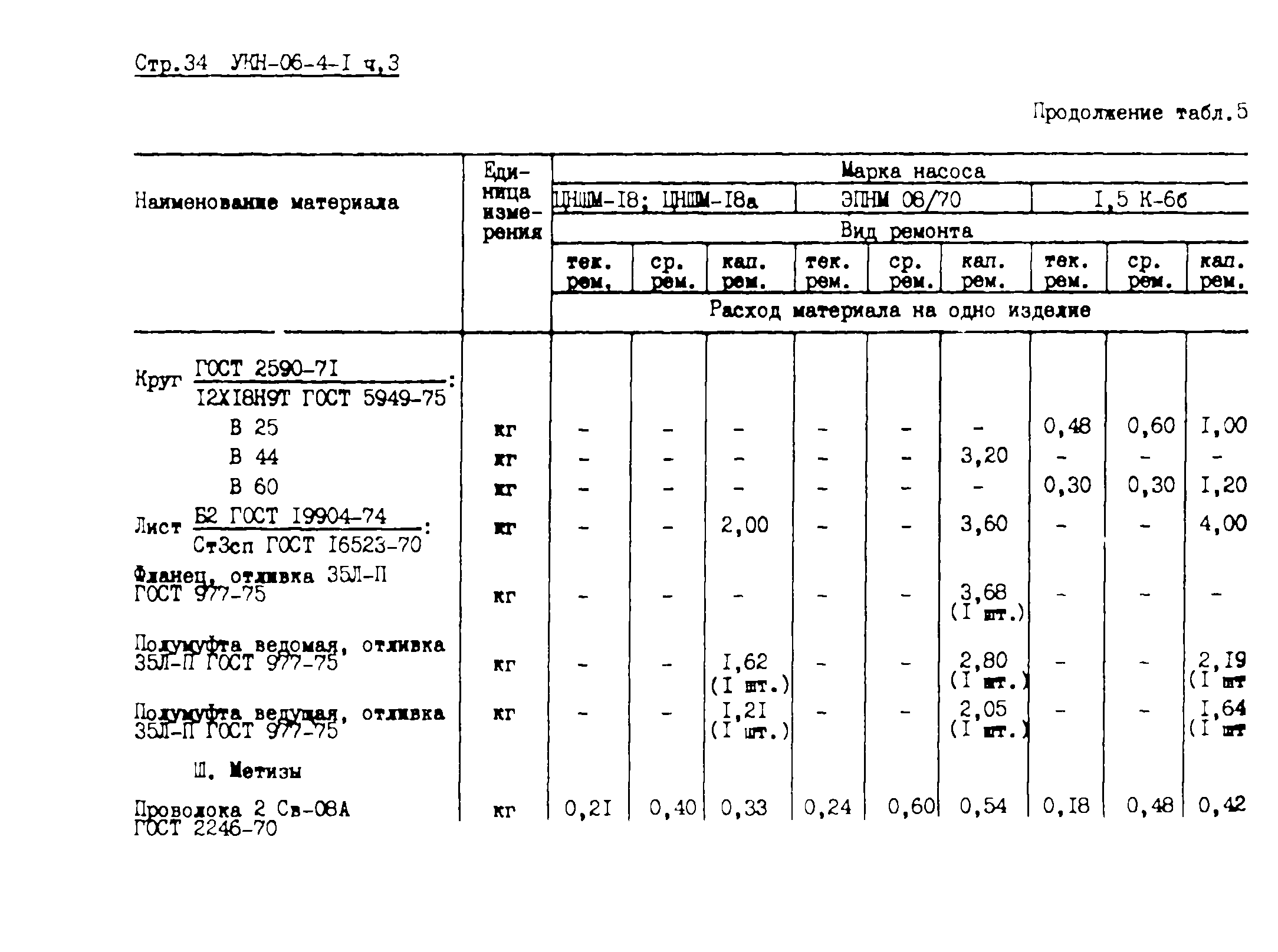 УКН 06-4-1