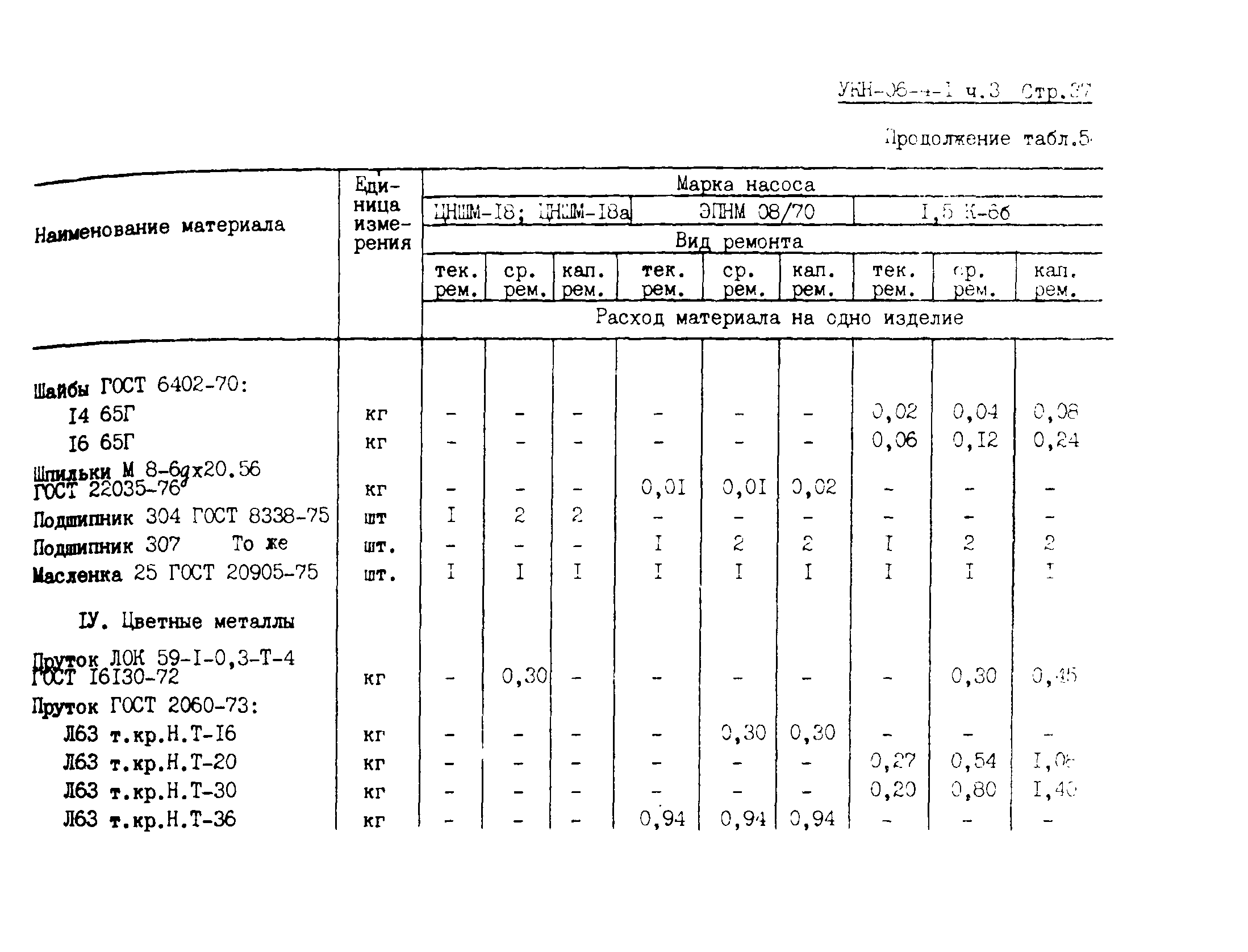 УКН 06-4-1