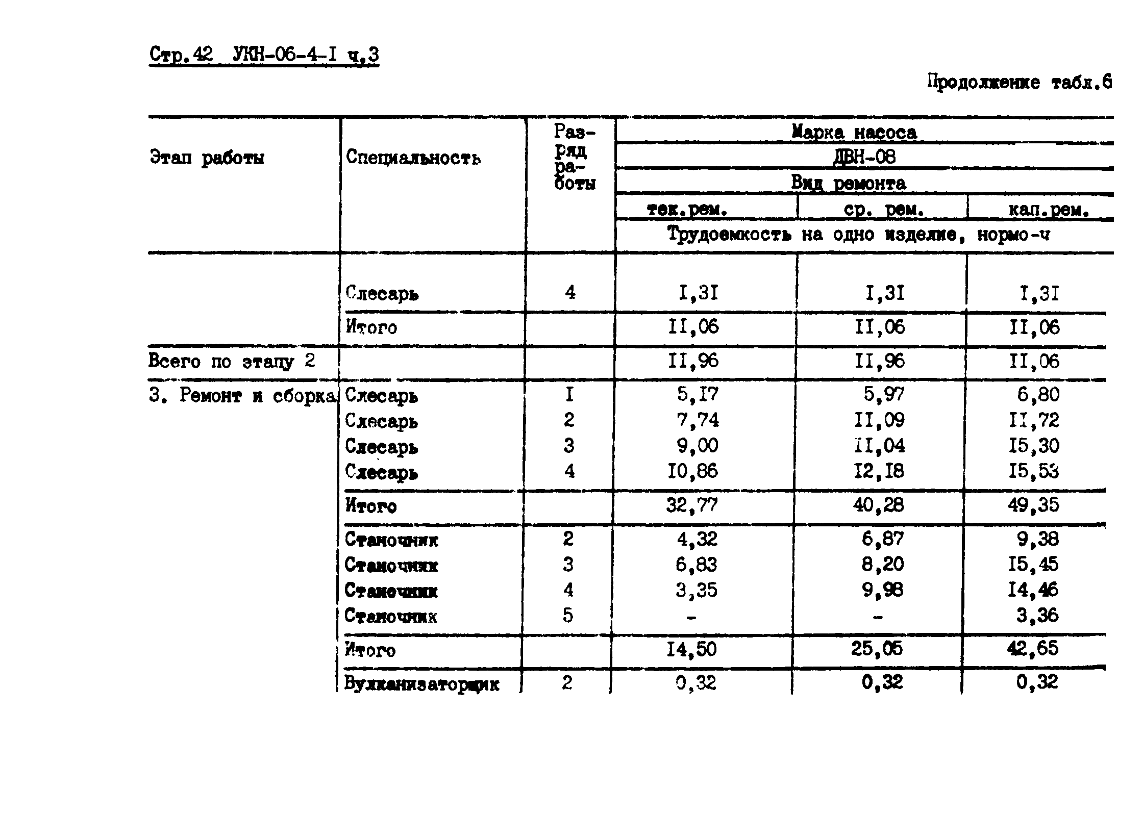 УКН 06-4-1