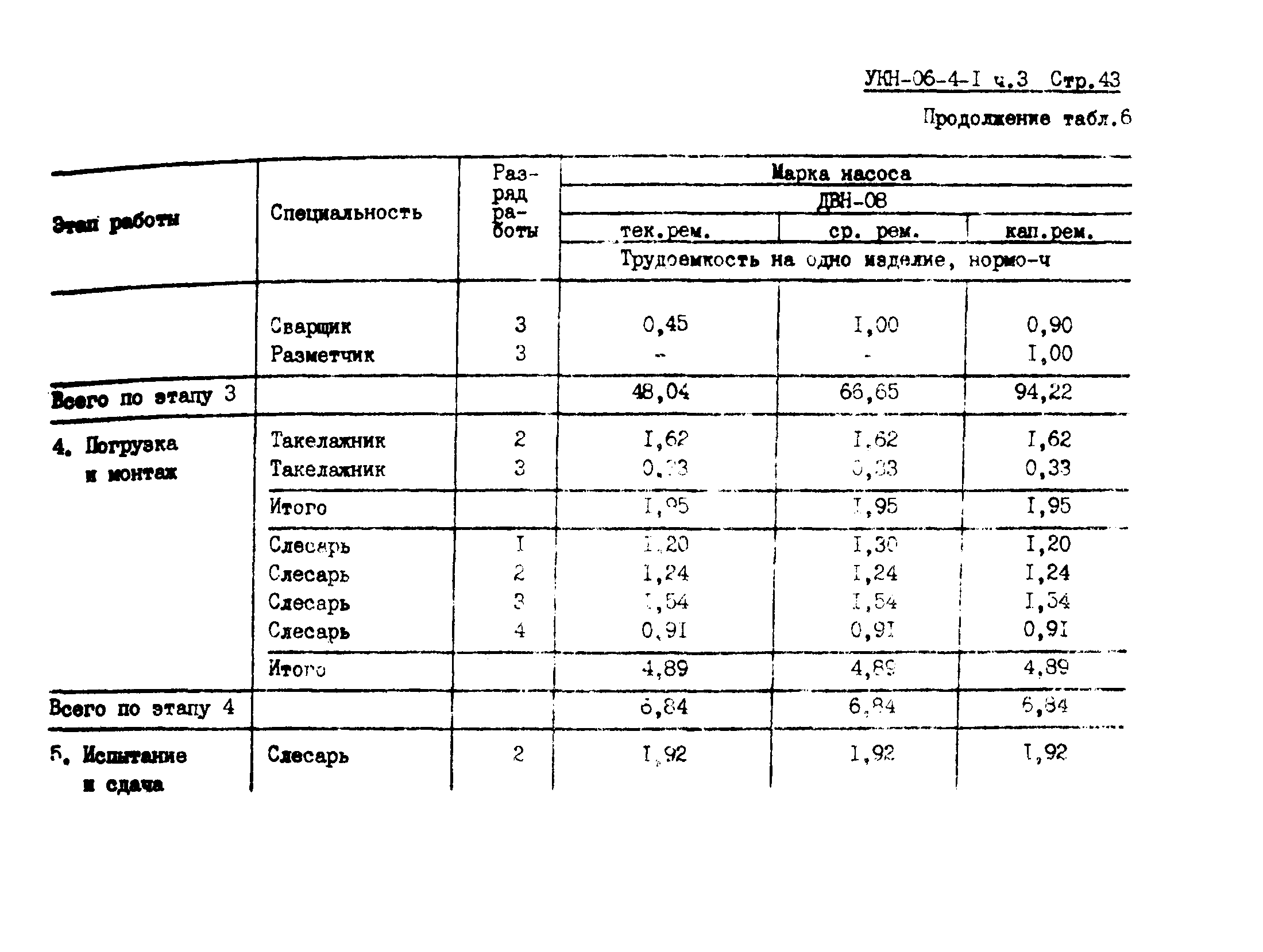 УКН 06-4-1