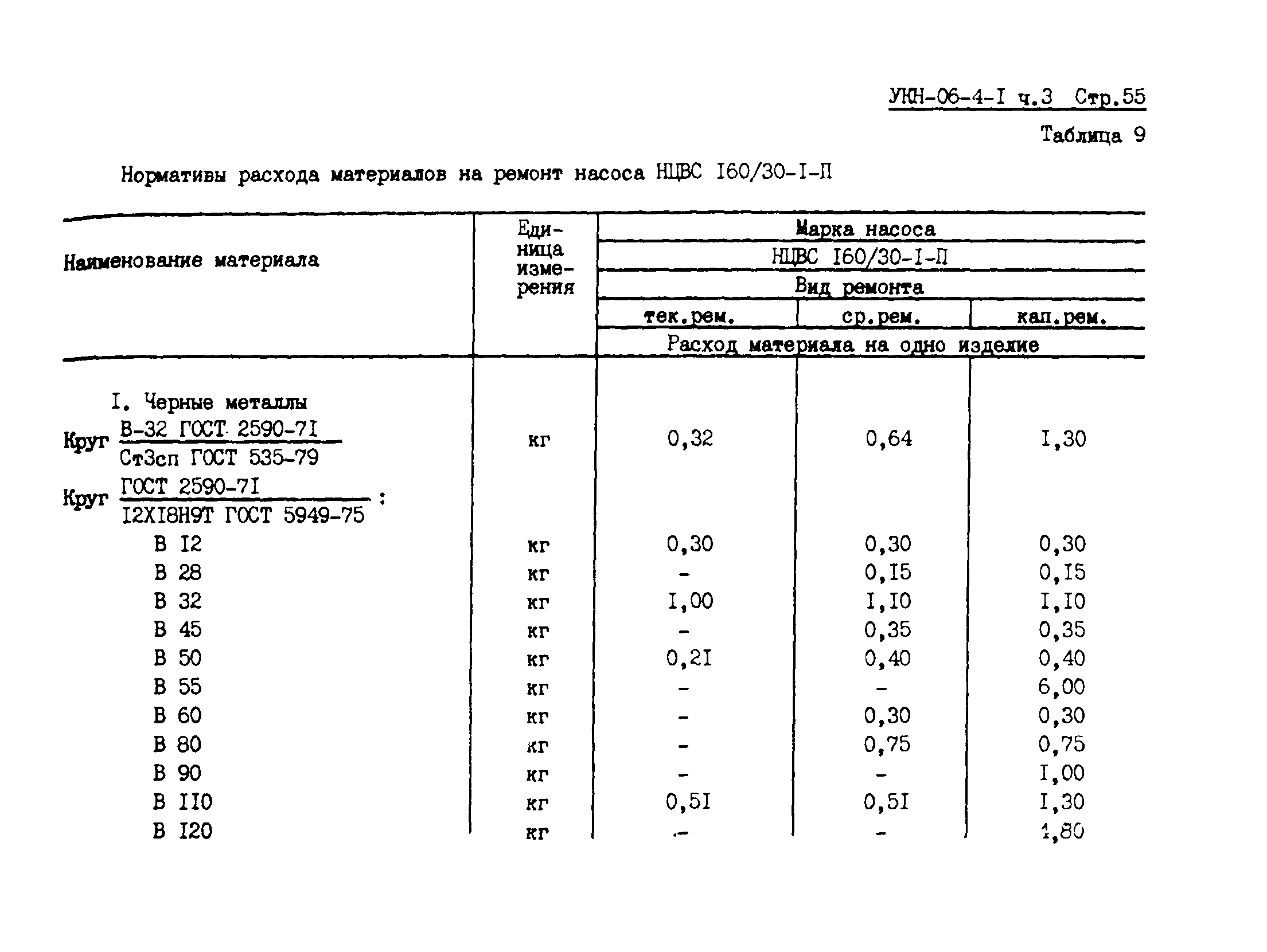 УКН 06-4-1