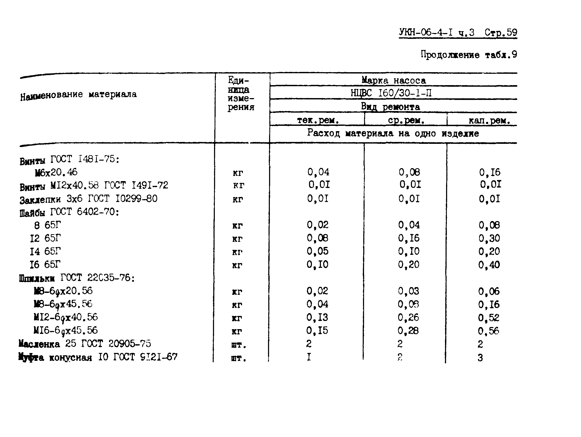 УКН 06-4-1