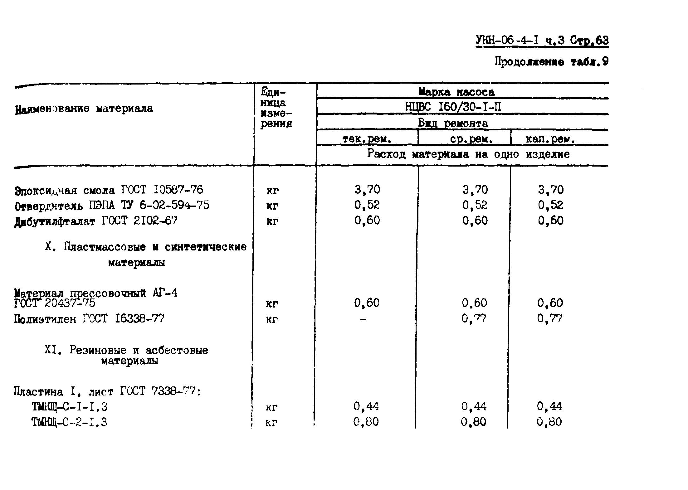 УКН 06-4-1