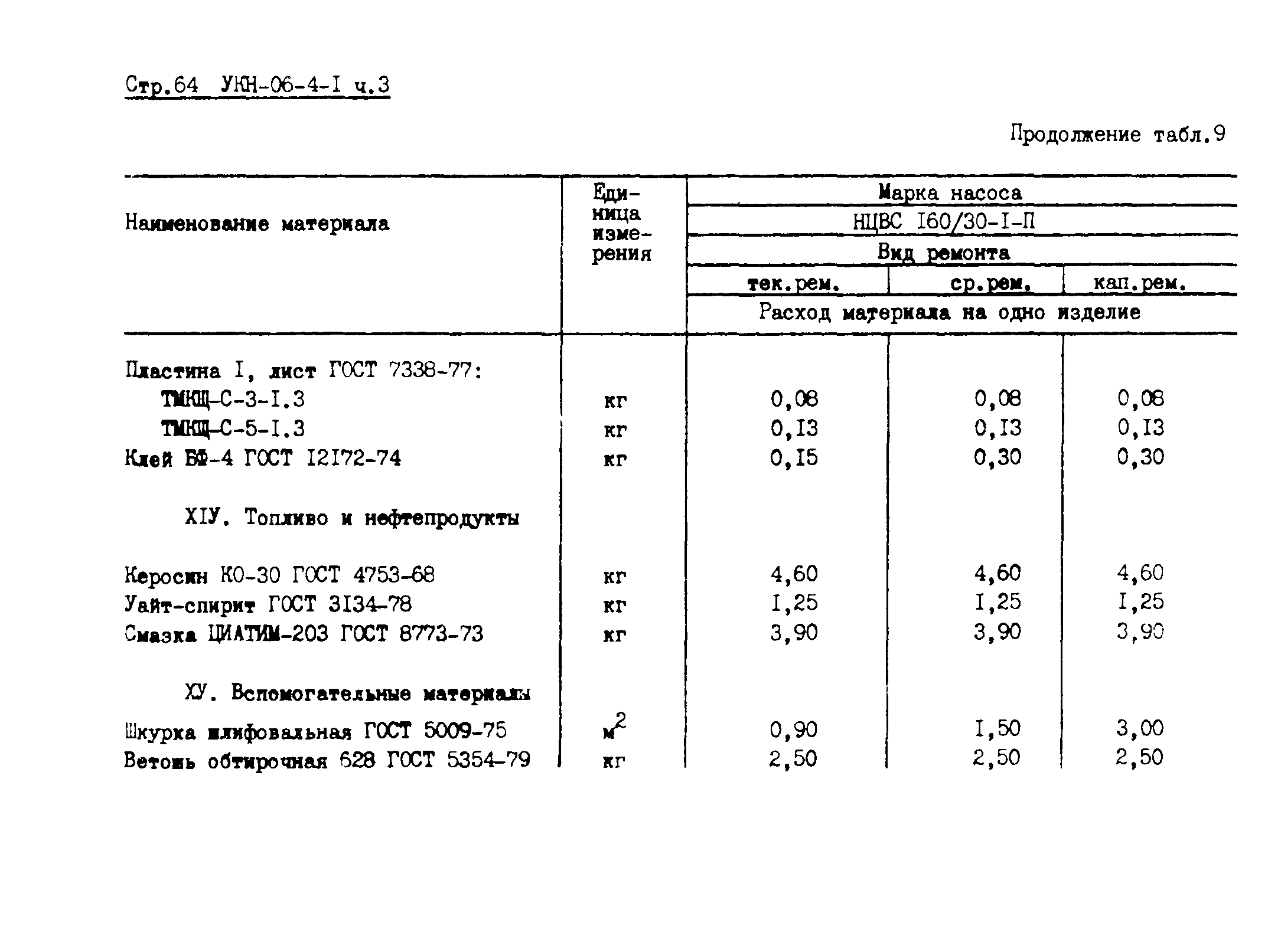 УКН 06-4-1