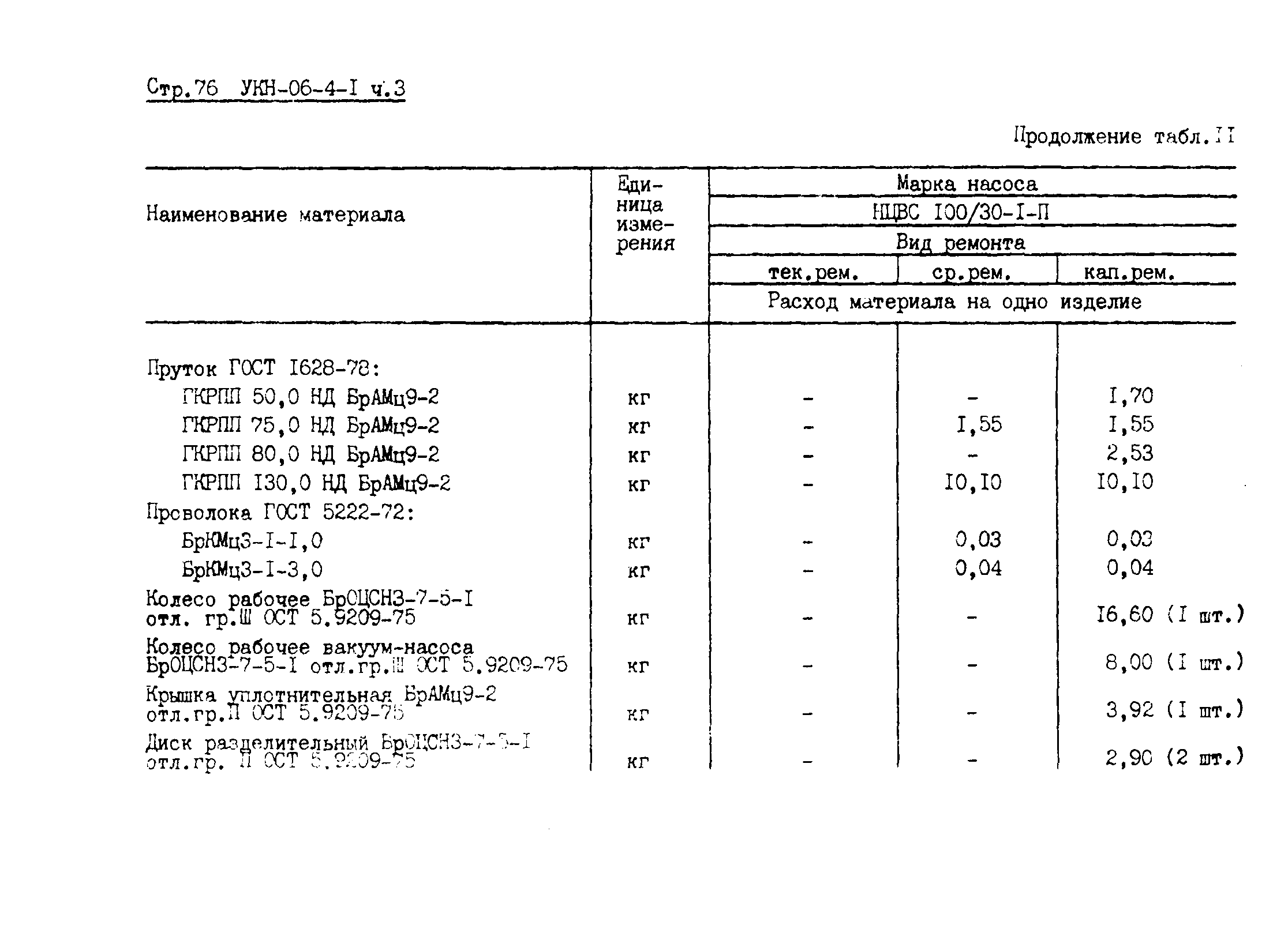 УКН 06-4-1