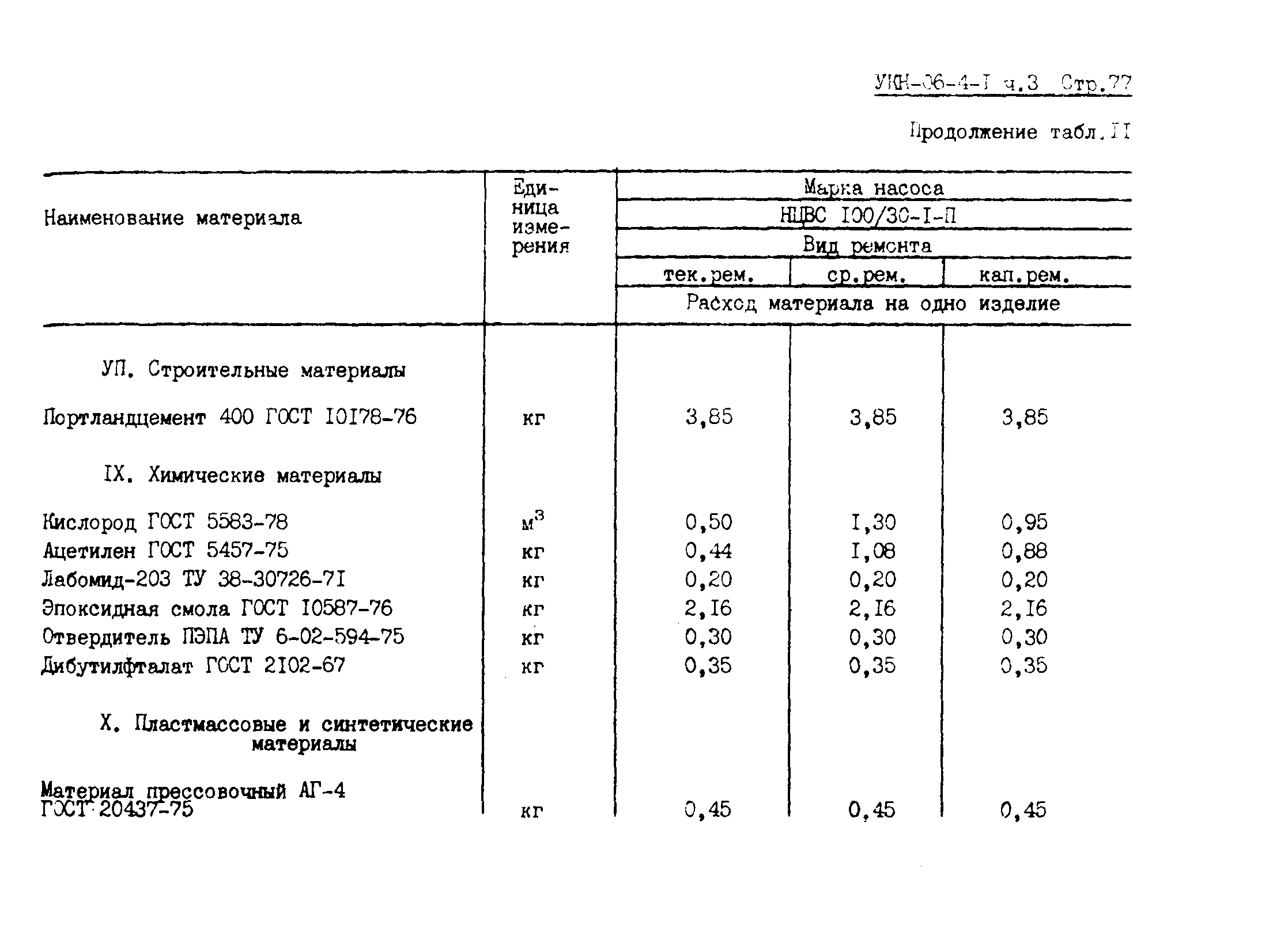 УКН 06-4-1