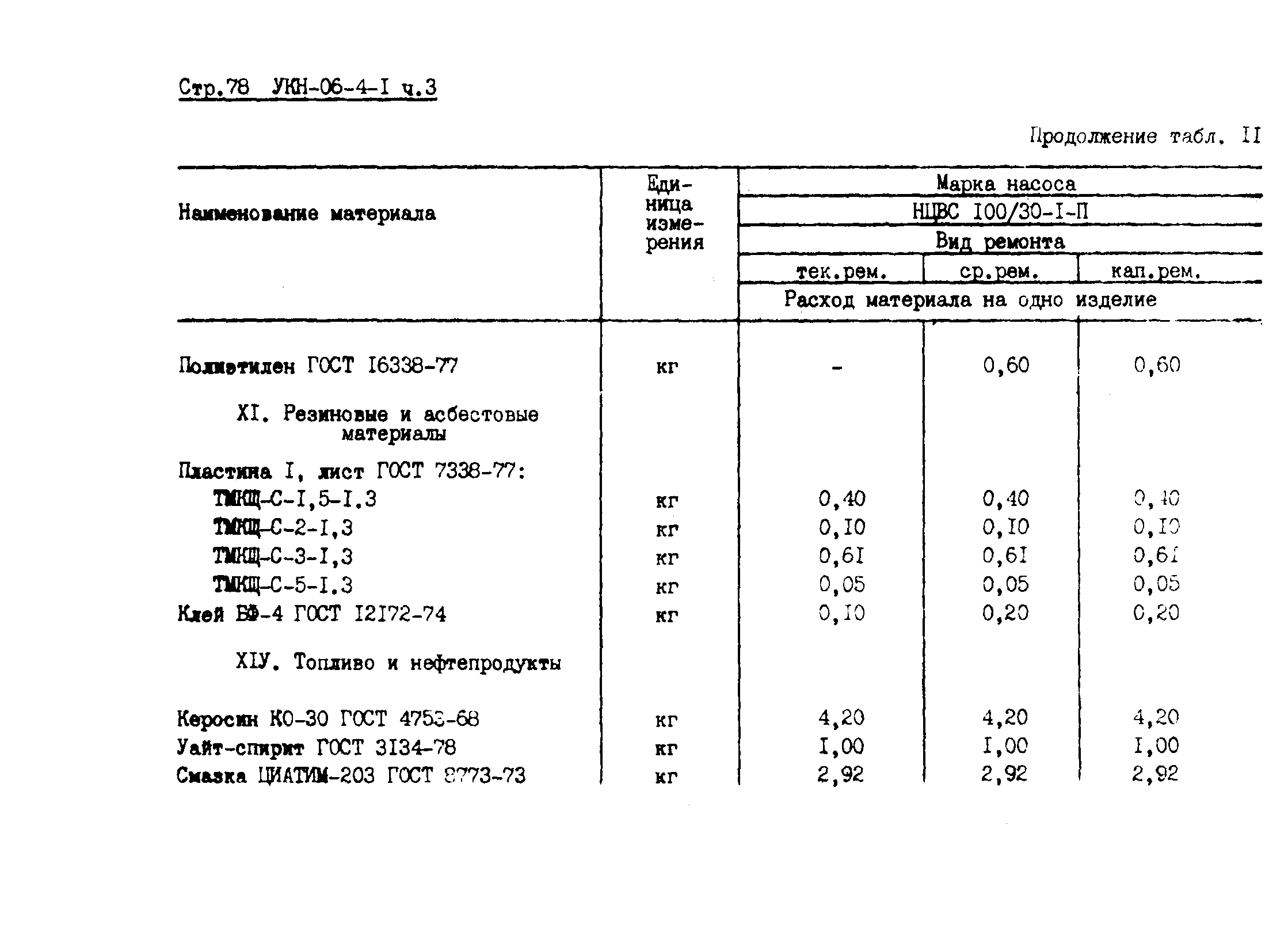 УКН 06-4-1