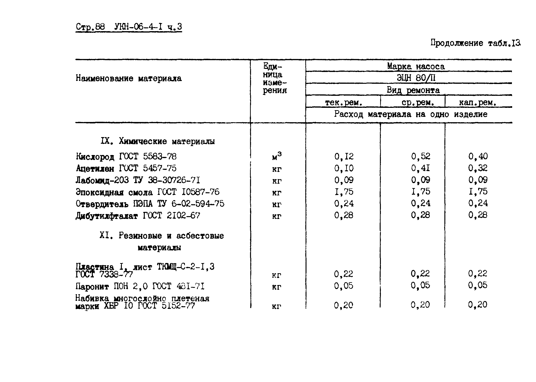 УКН 06-4-1