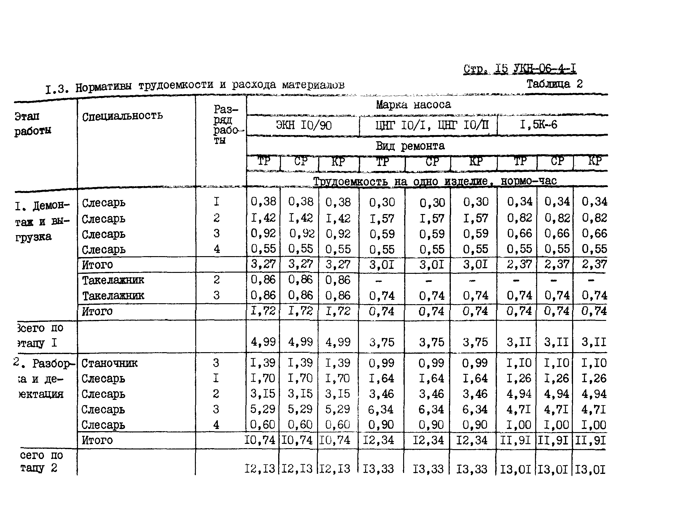 УКН 06-4-1