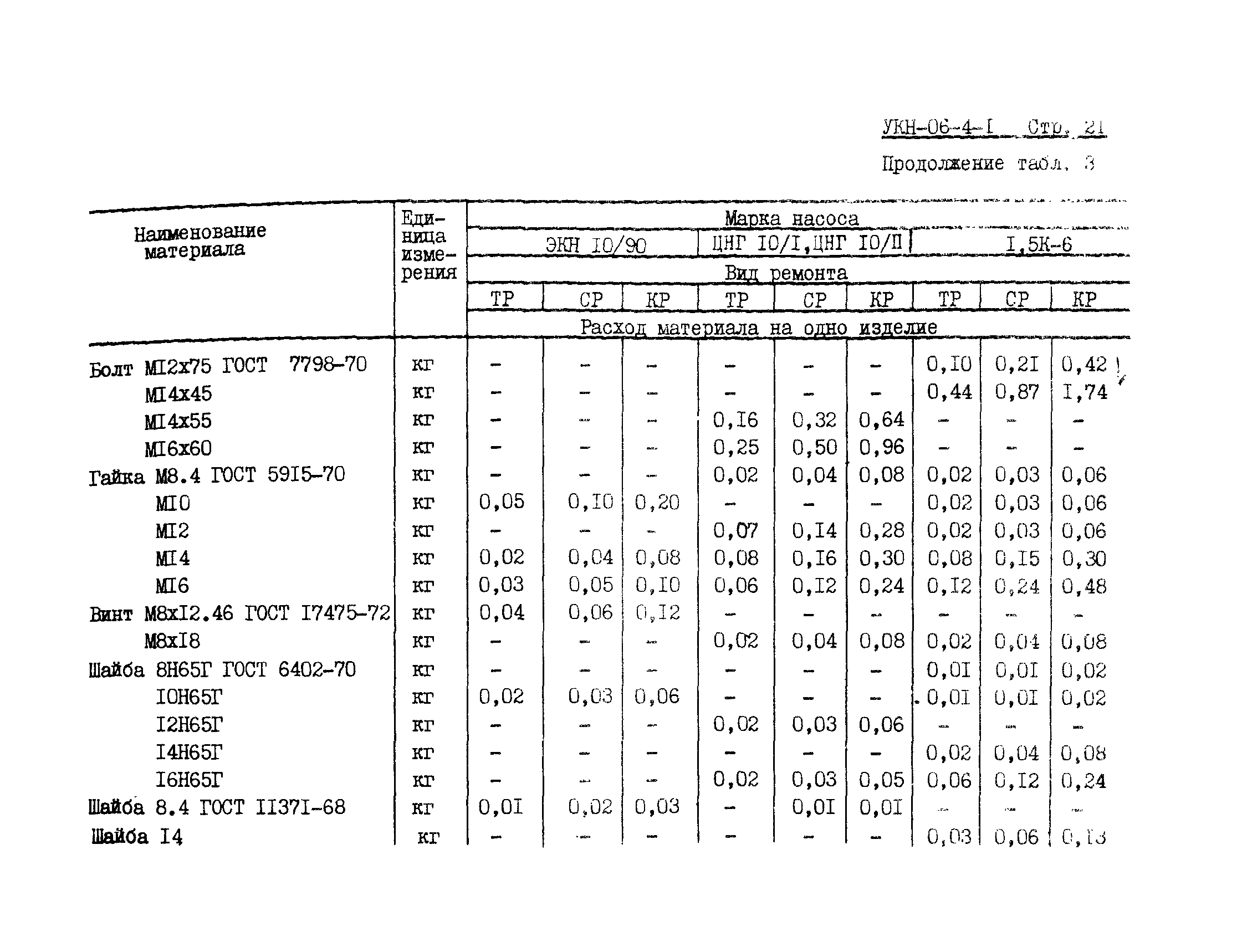 УКН 06-4-1